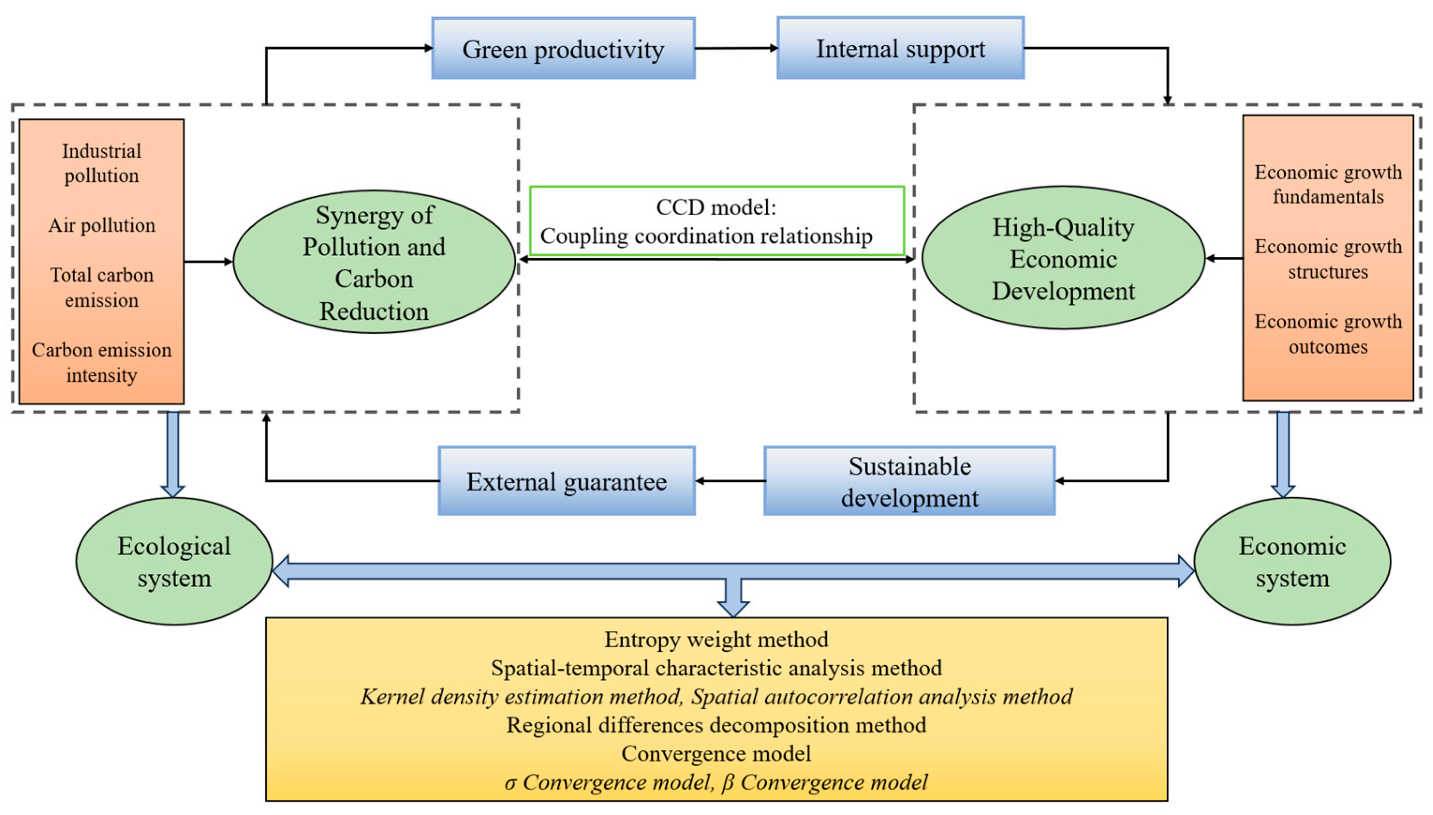 Sustainability 16 04892 g001