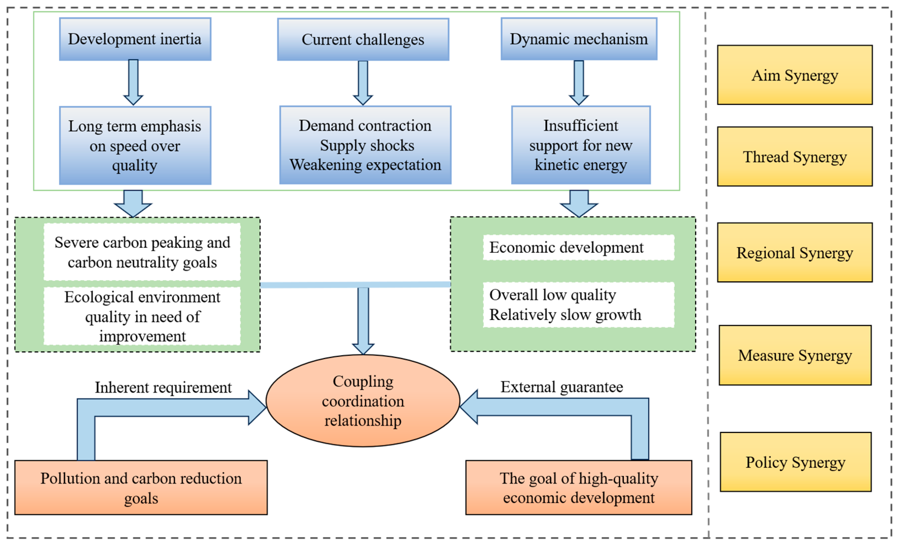 Sustainability 16 04892 g002