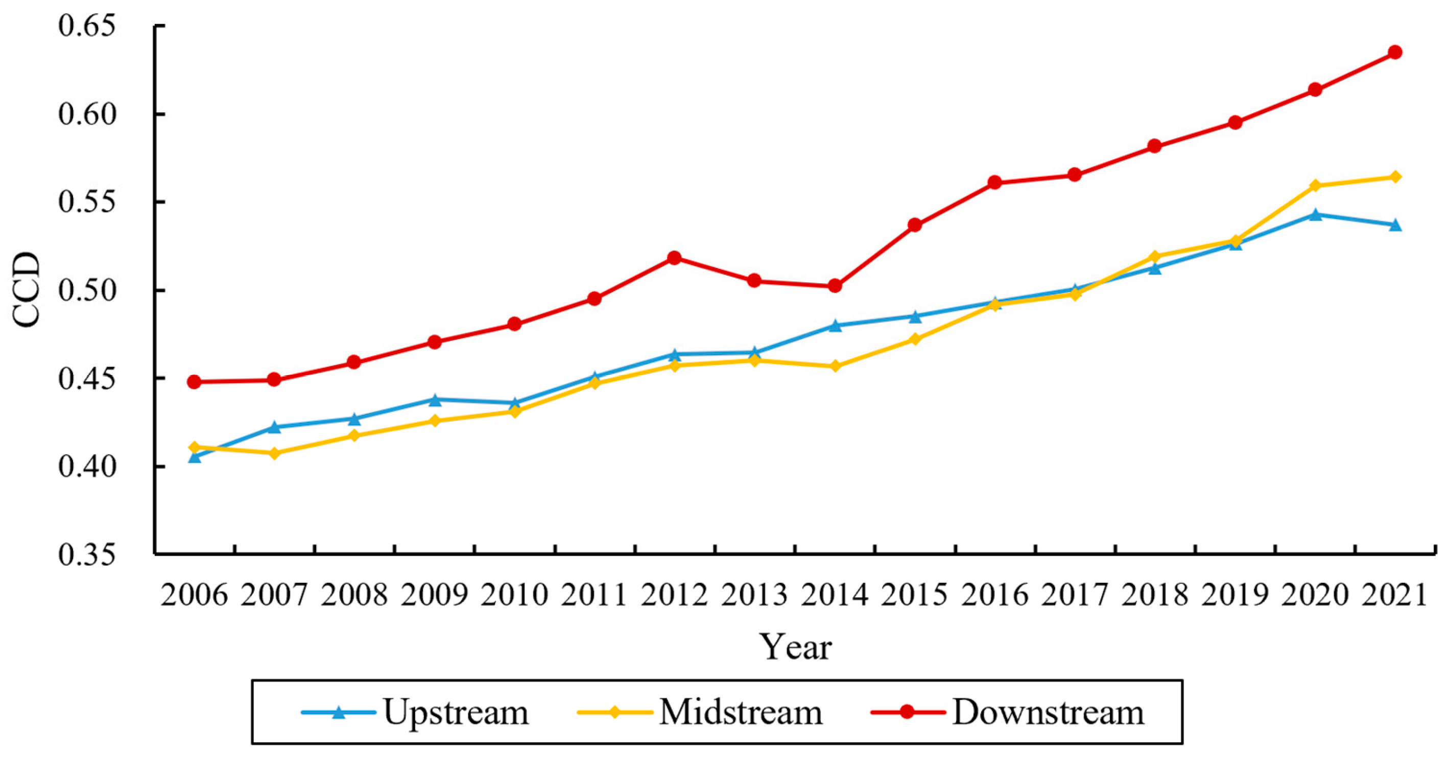 Sustainability 16 04892 g004