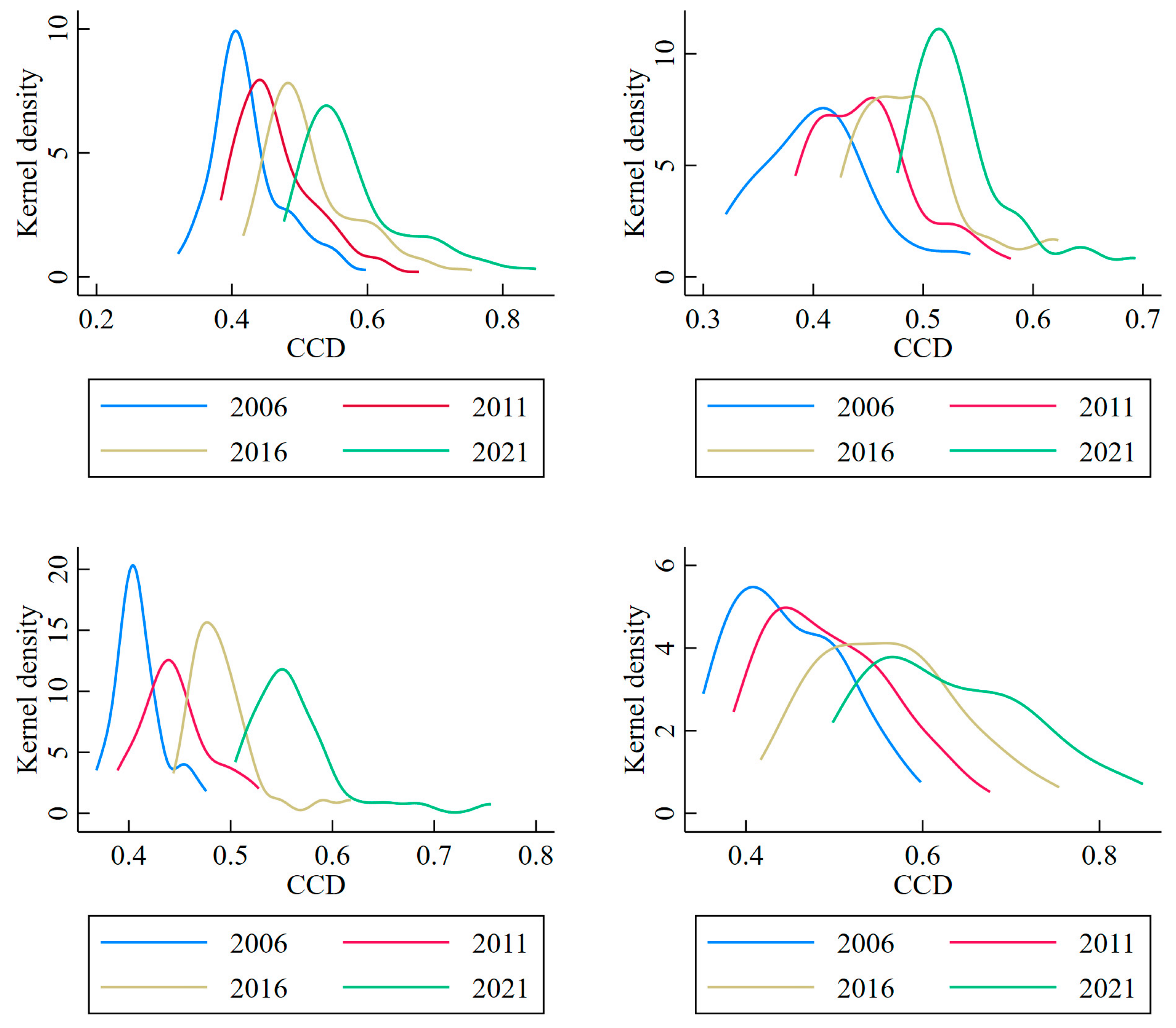 Sustainability 16 04892 g006