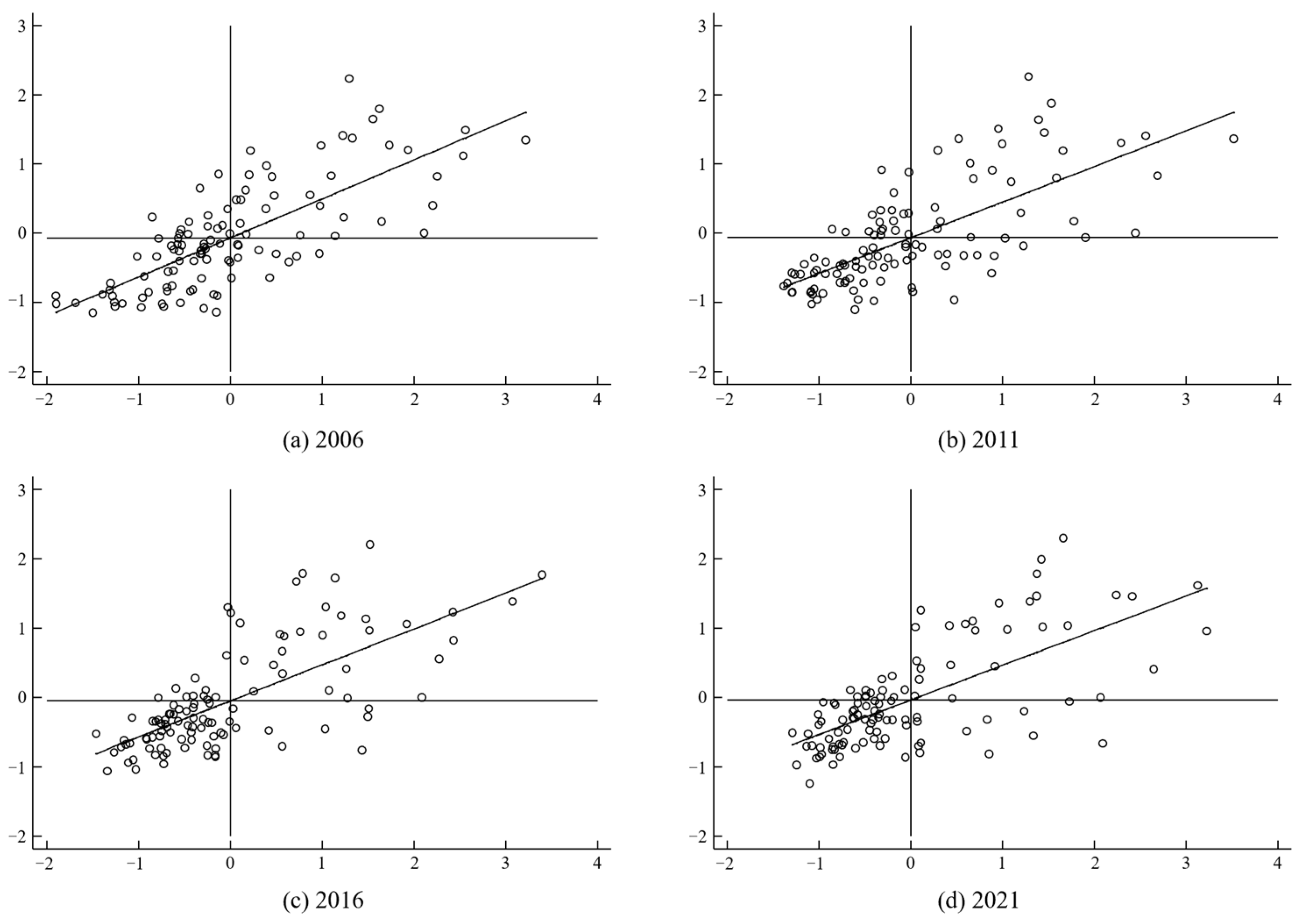 Sustainability 16 04892 g007