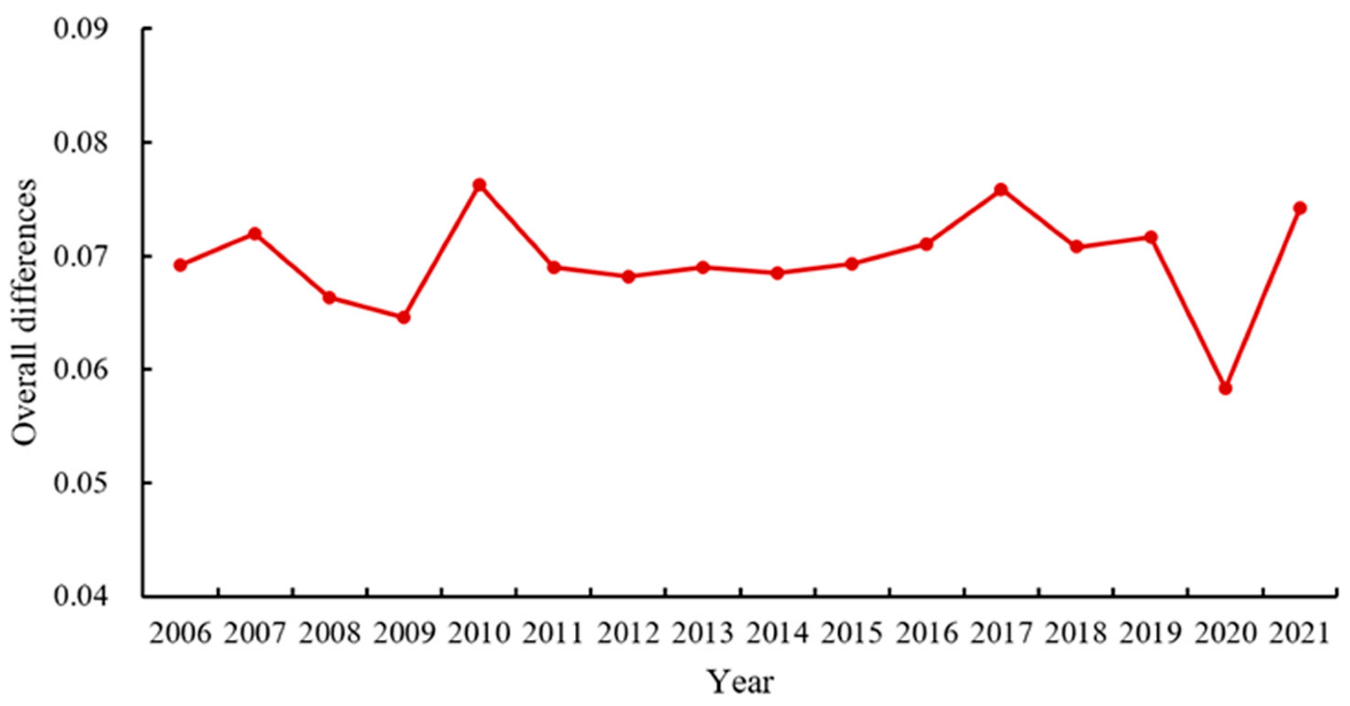 Sustainability 16 04892 g008