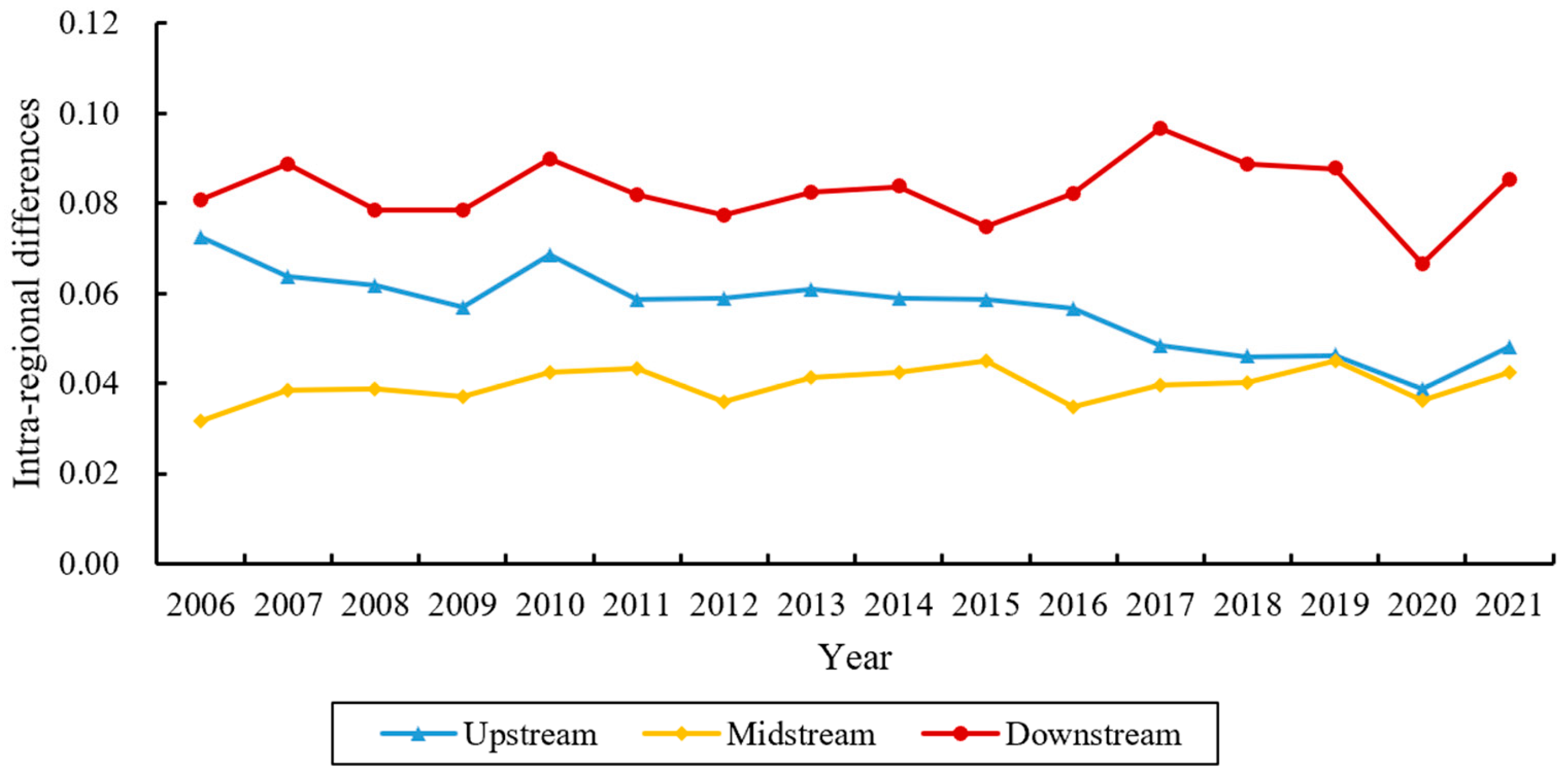 Sustainability 16 04892 g009
