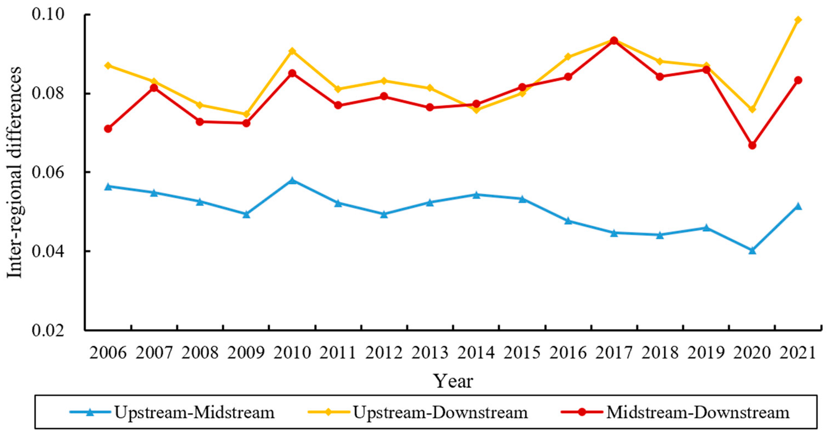 Sustainability 16 04892 g010