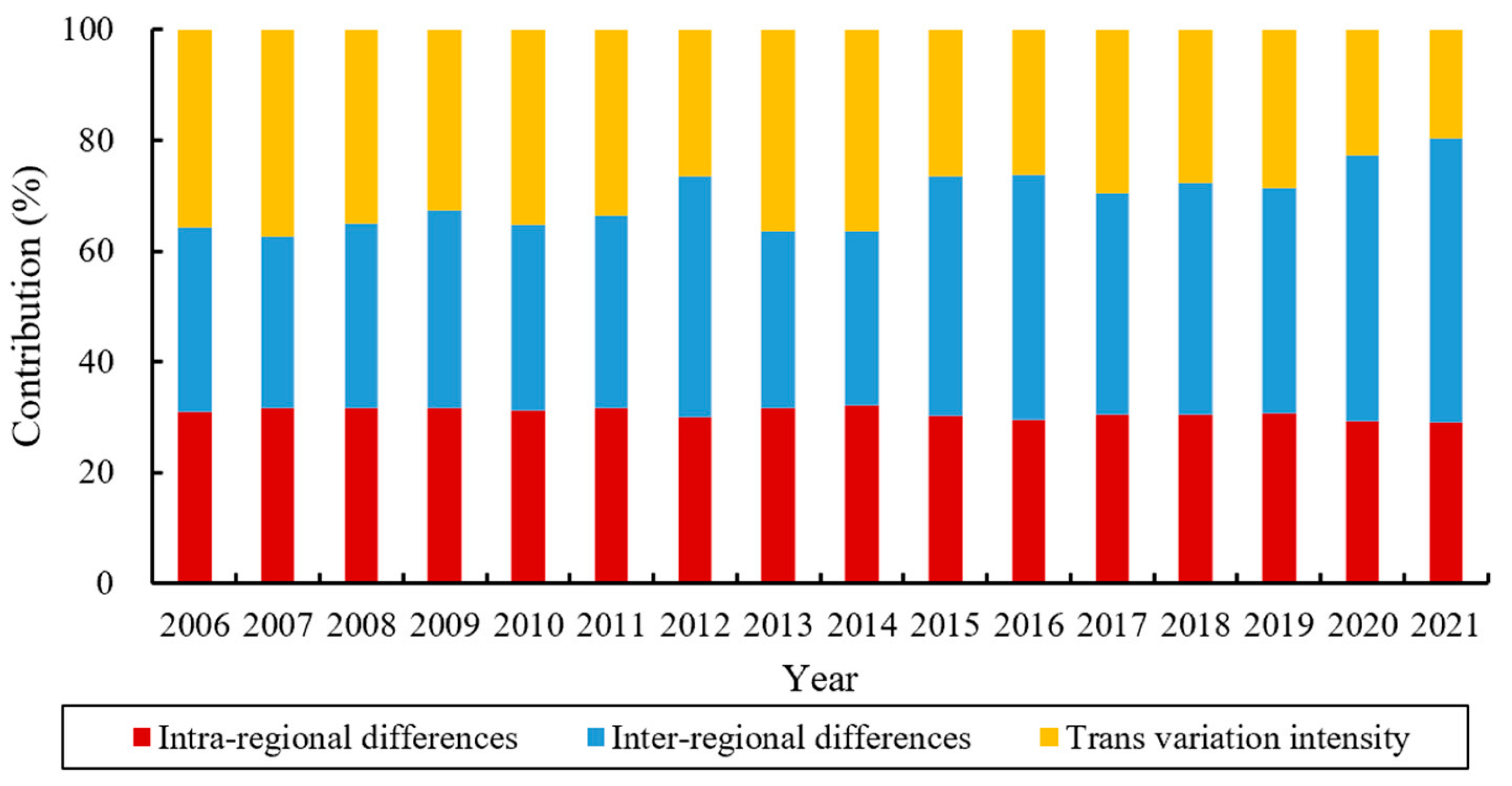 Sustainability 16 04892 g011