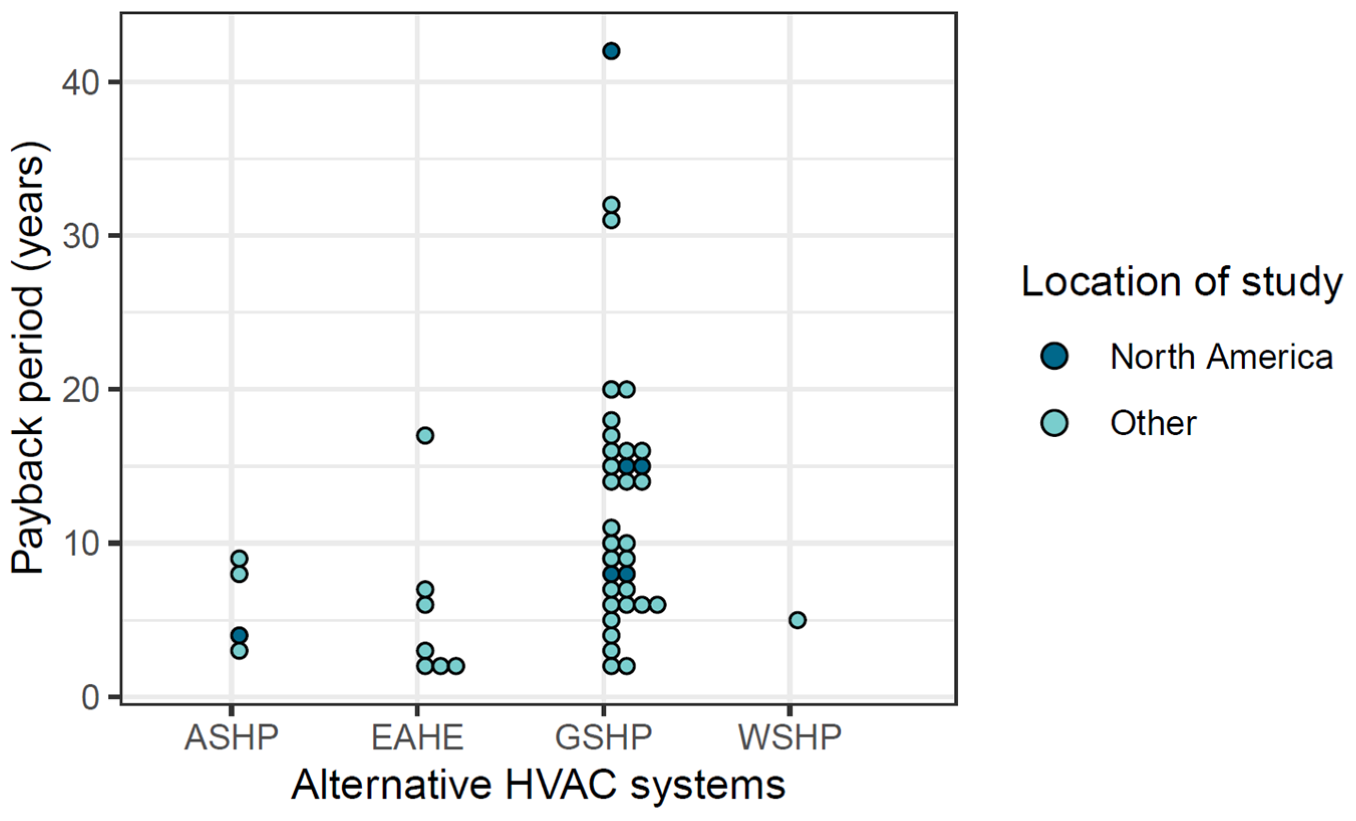 Sustainability 16 04895 g004