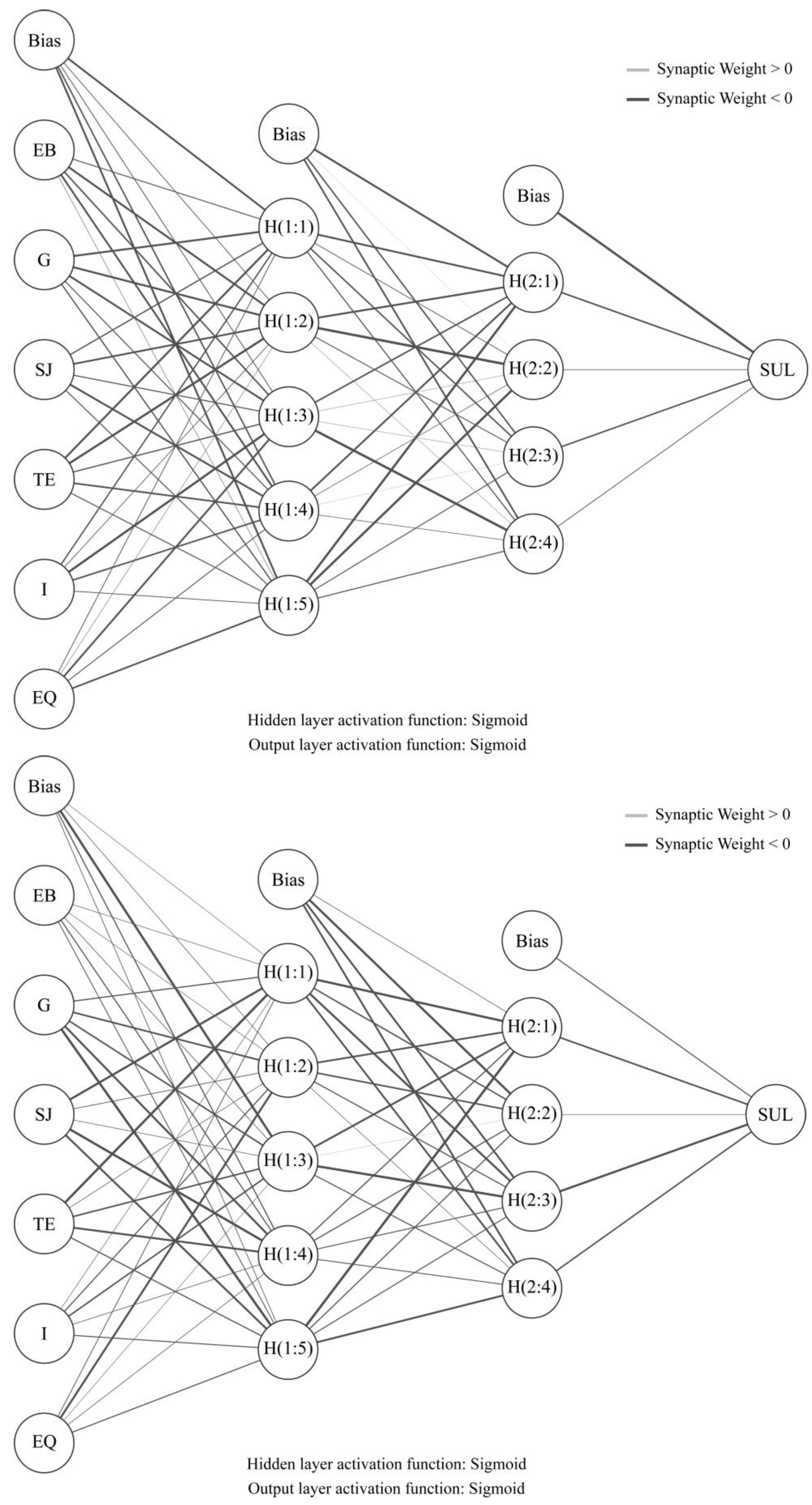 Sustainability 16 04897 g005