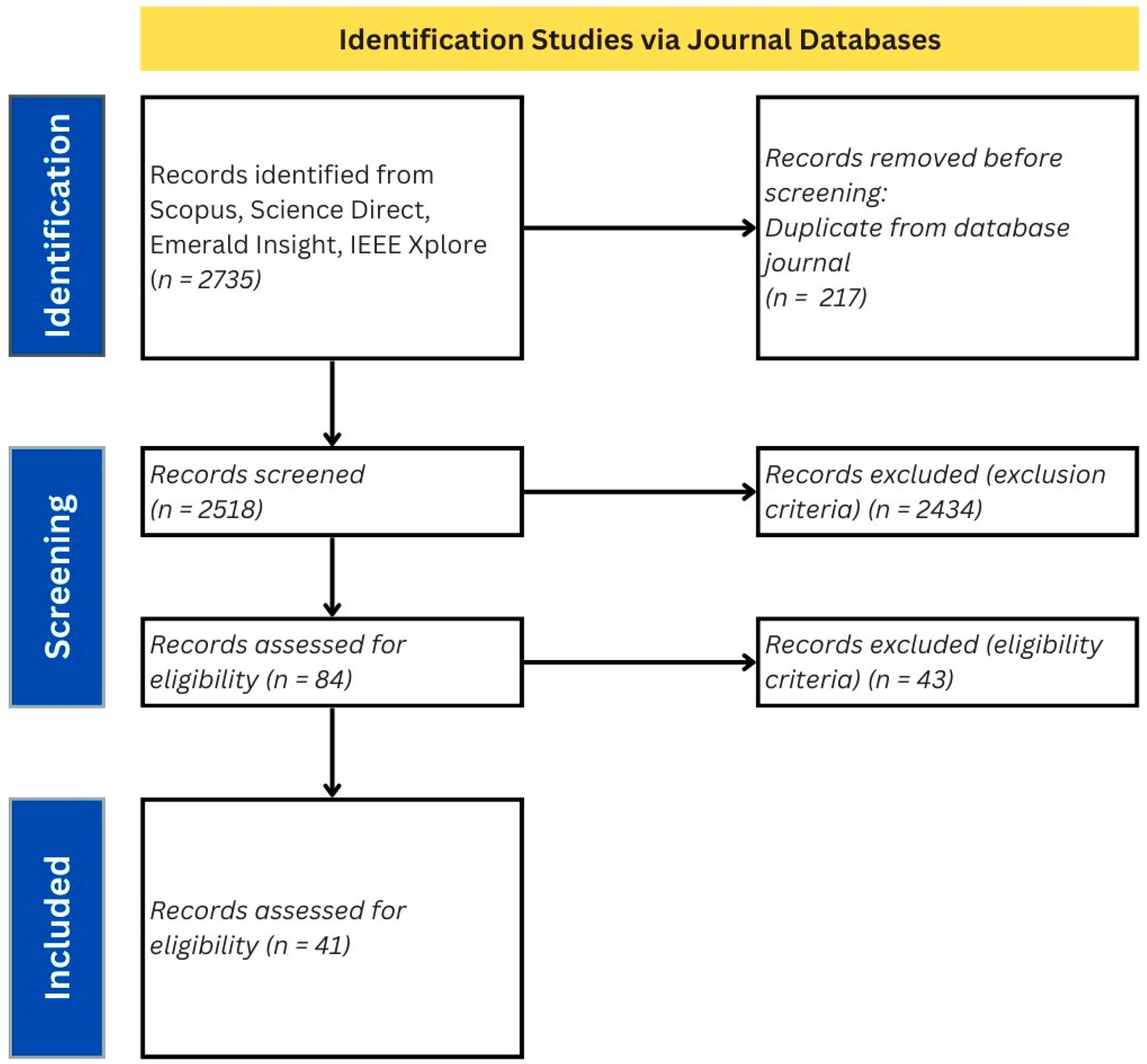 Sustainability 16 04898 g002