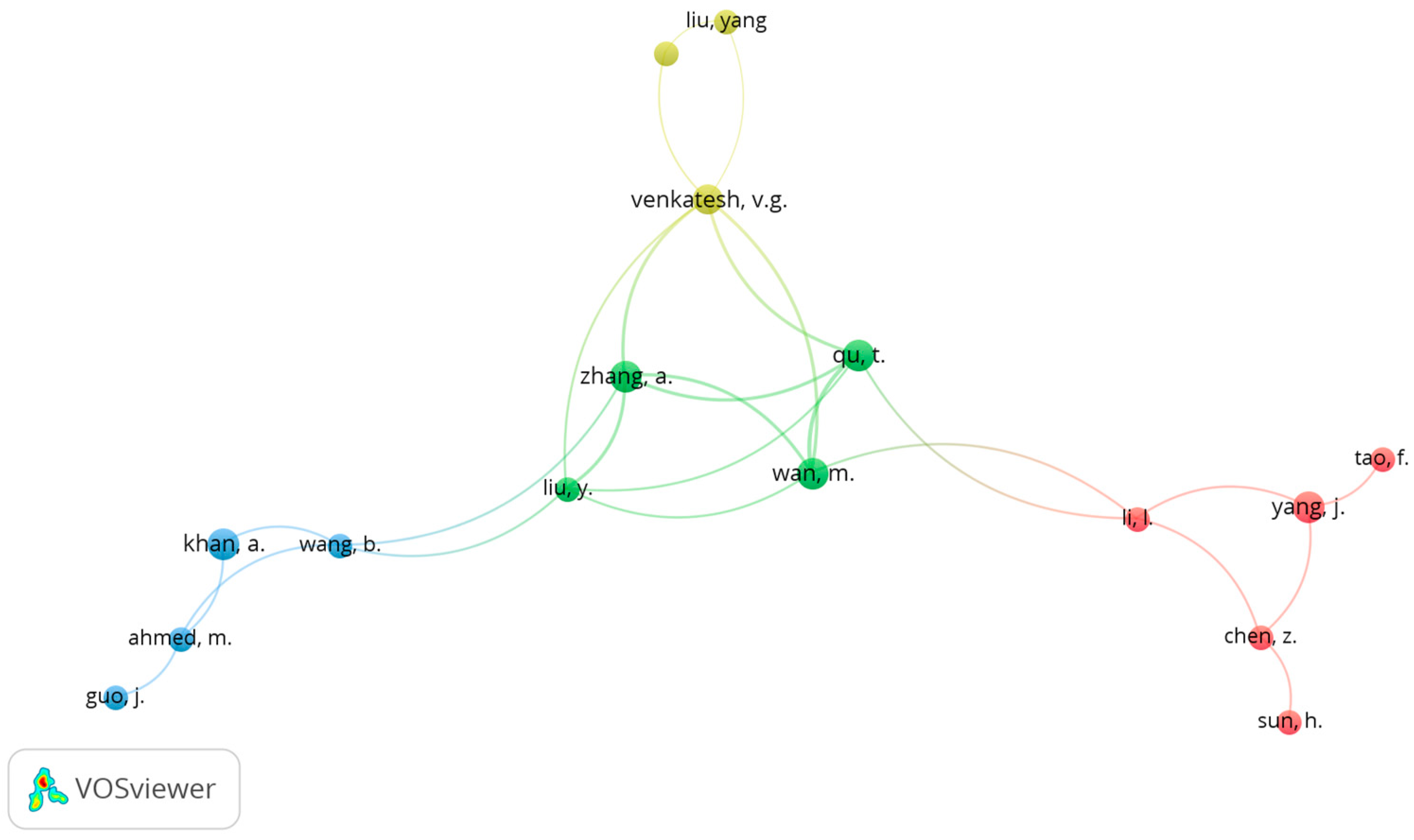 Sustainability 16 04898 g003