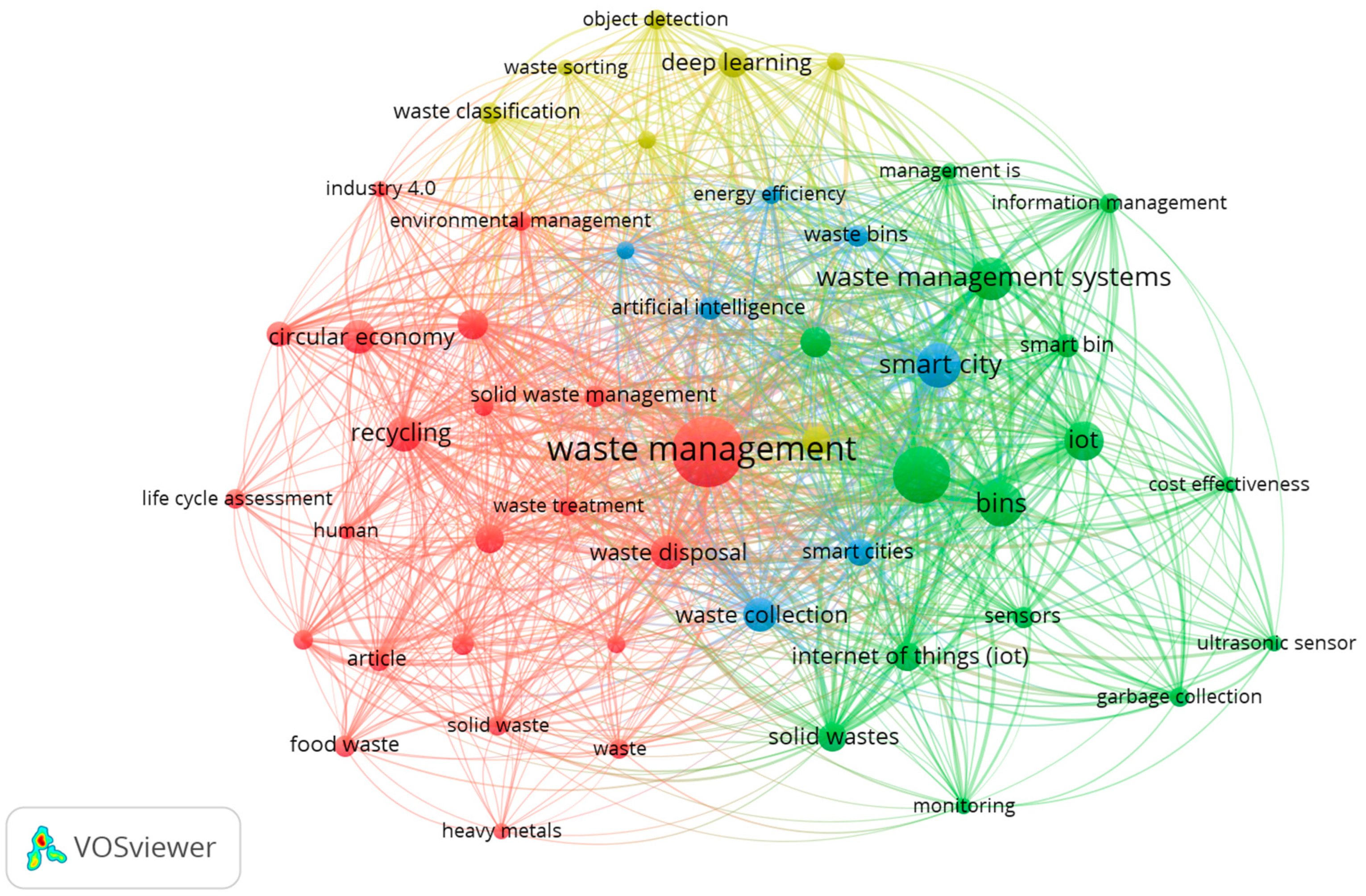Sustainability 16 04898 g004