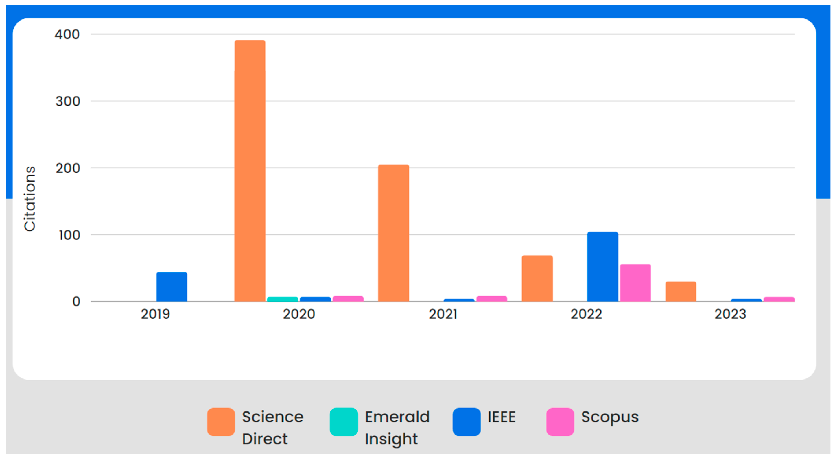 Sustainability 16 04898 g005