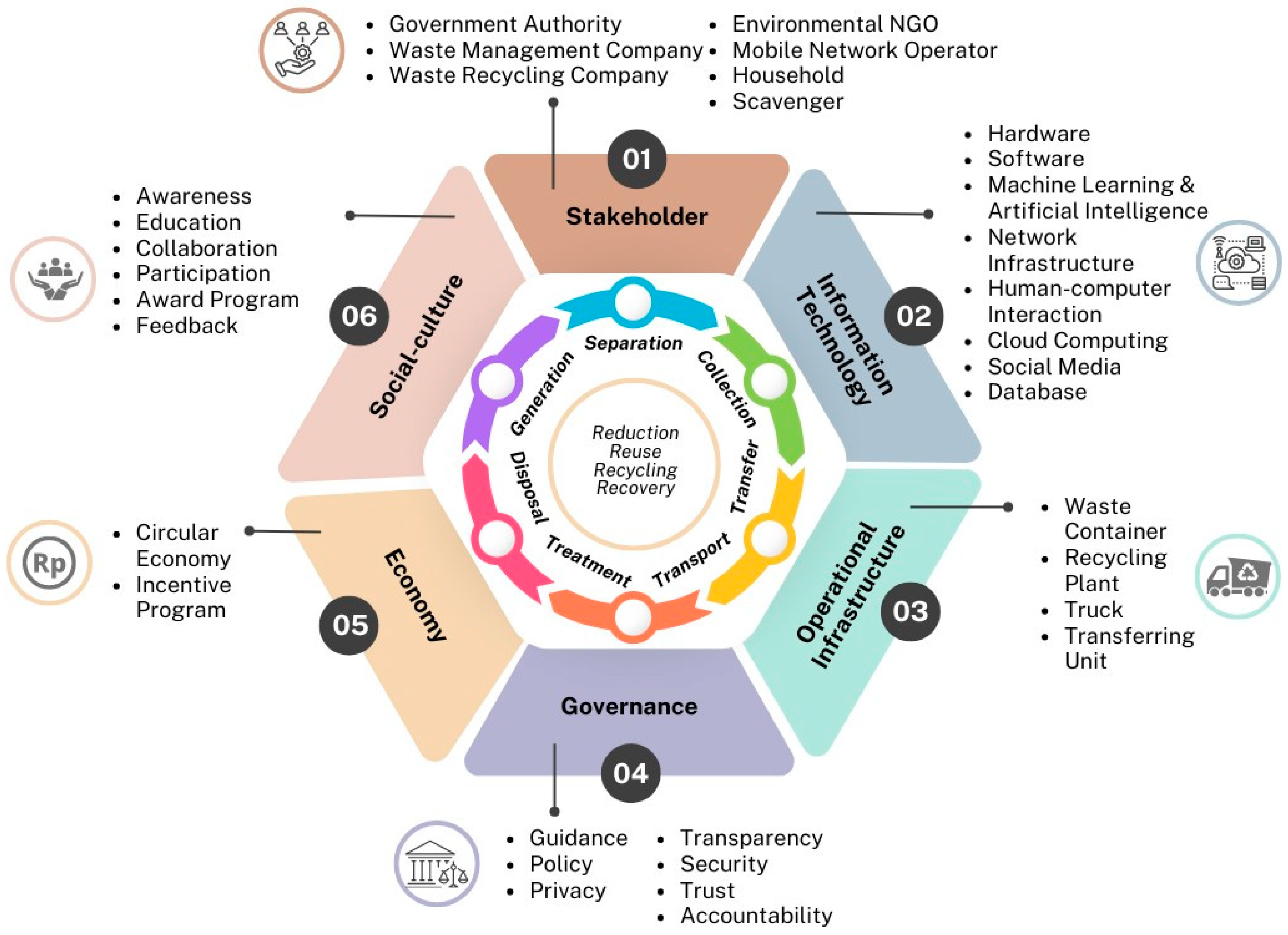 Sustainability 16 04898 g006