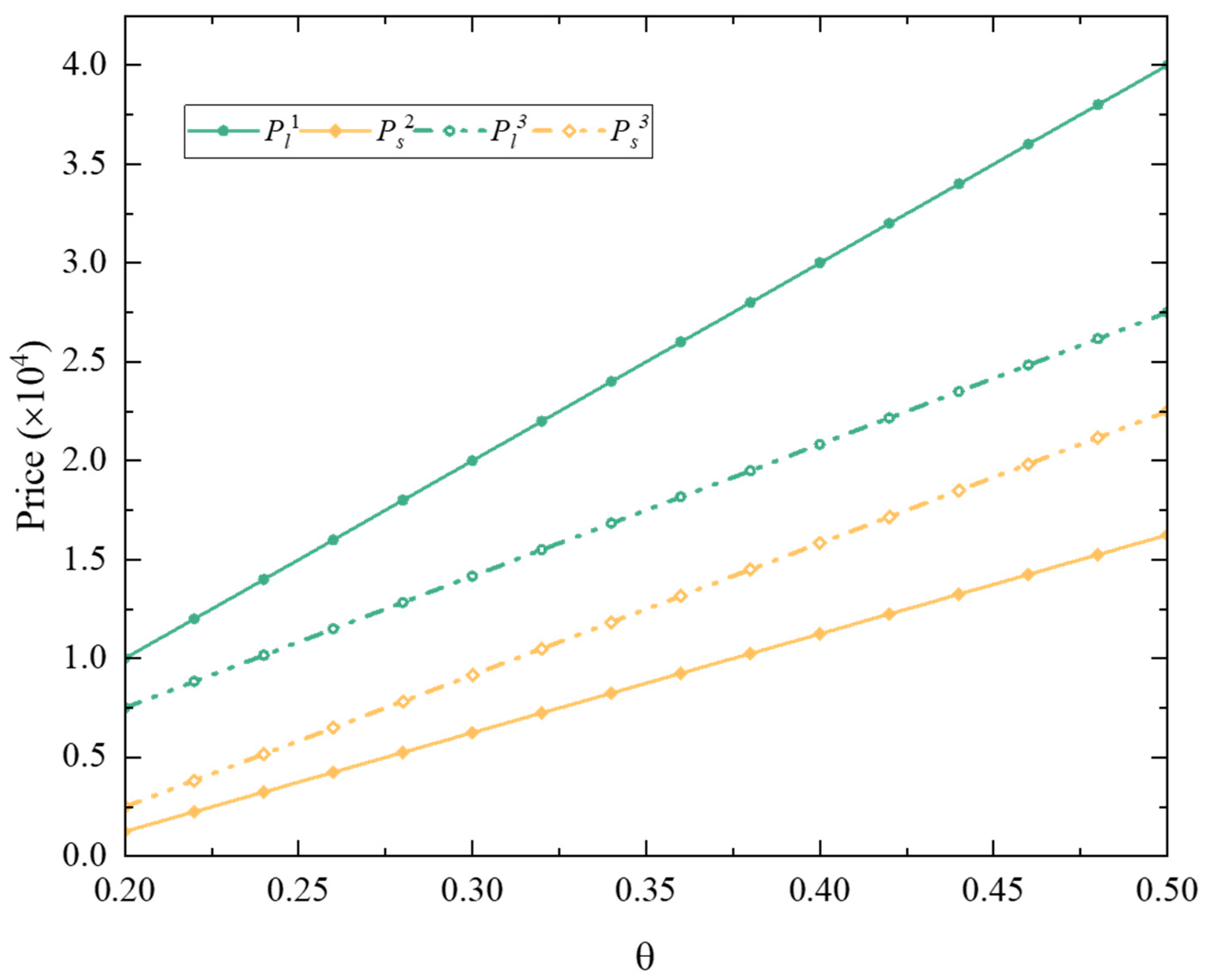 Sustainability 16 04899 g003