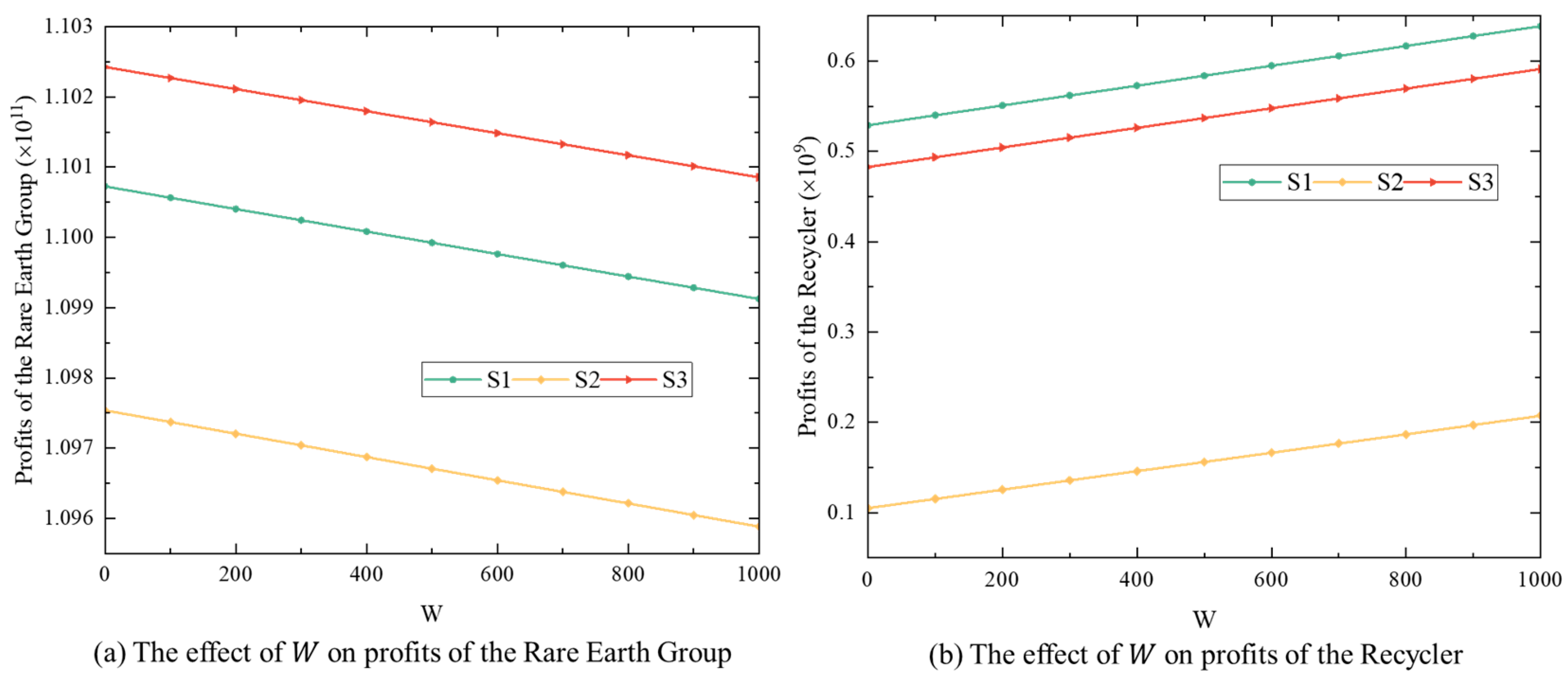 Sustainability 16 04899 g010