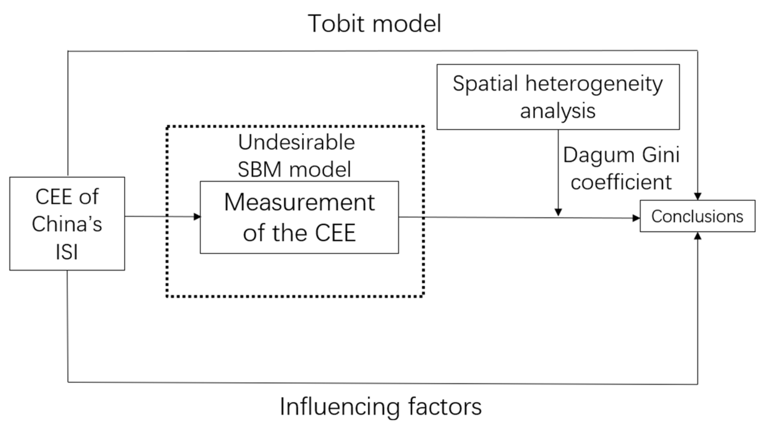 Sustainability 16 04902 g001