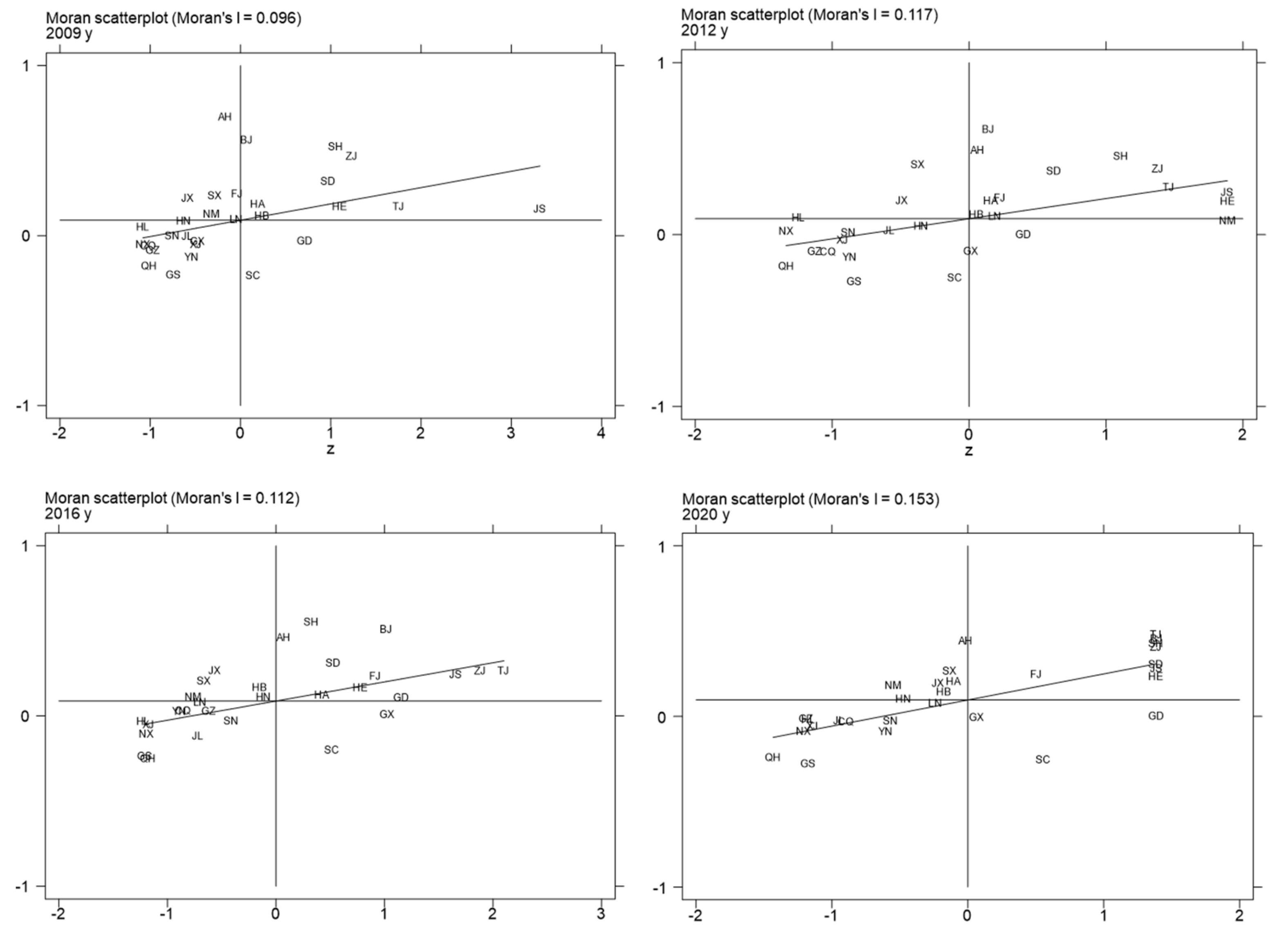 Sustainability 16 04902 g005