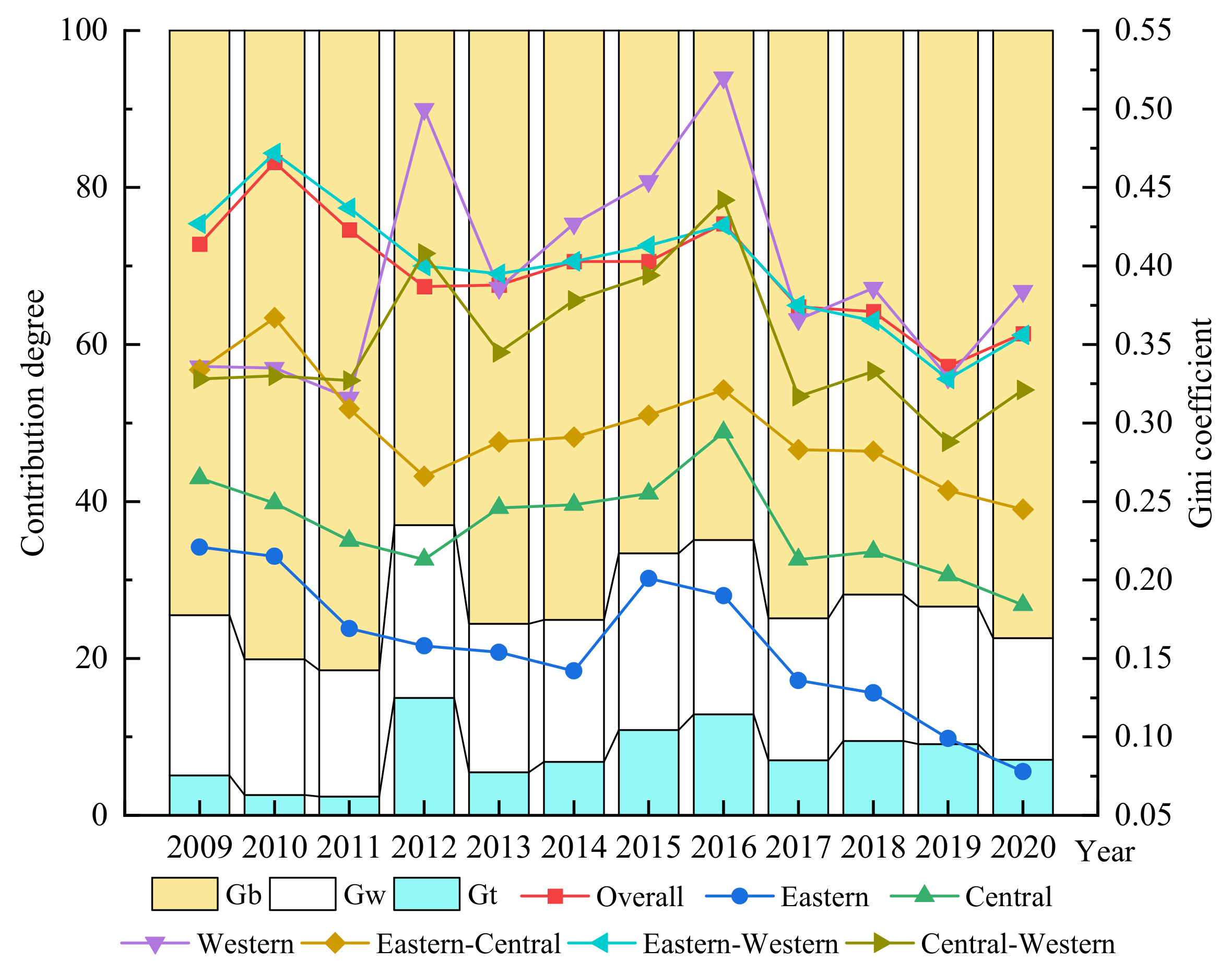 Sustainability 16 04902 g007