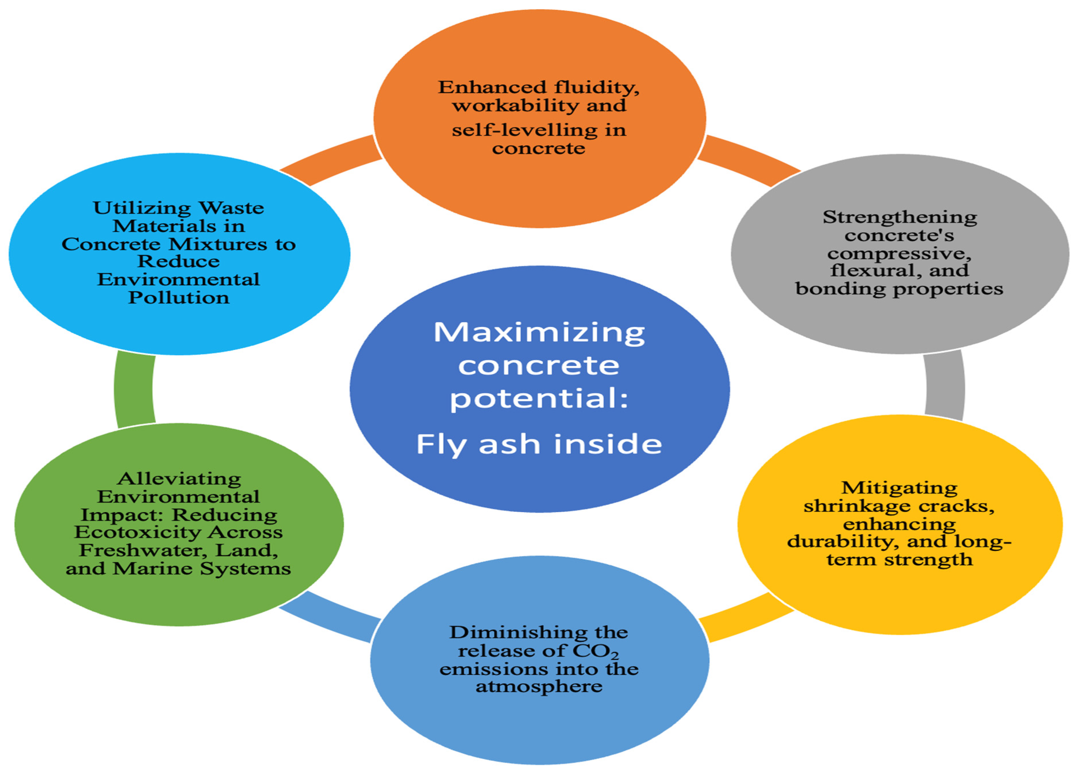 Sustainability 16 04905 g002 Sustainability 16 04905 g002