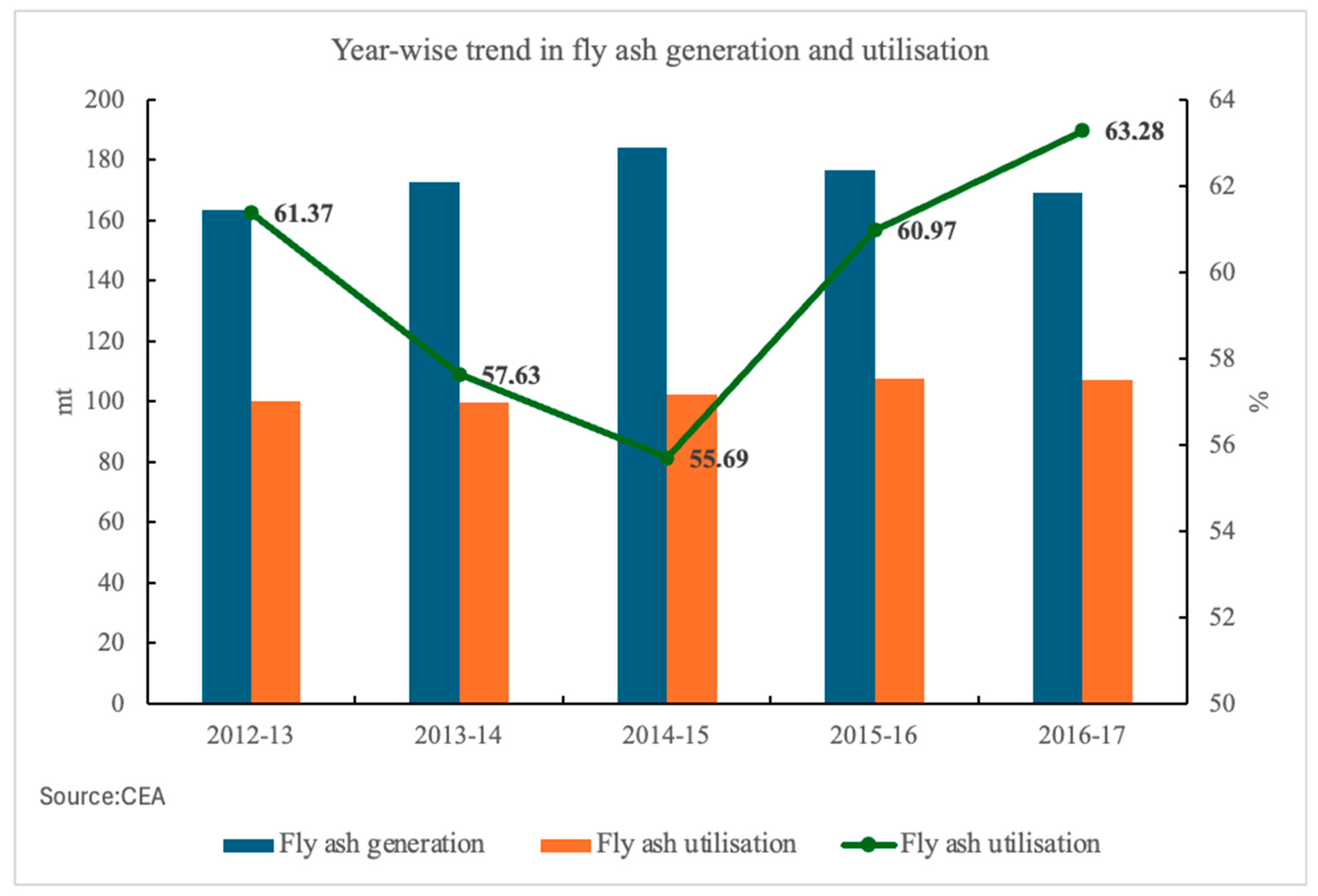 Sustainability 16 04905 g007 Sustainability 16 04905 g007