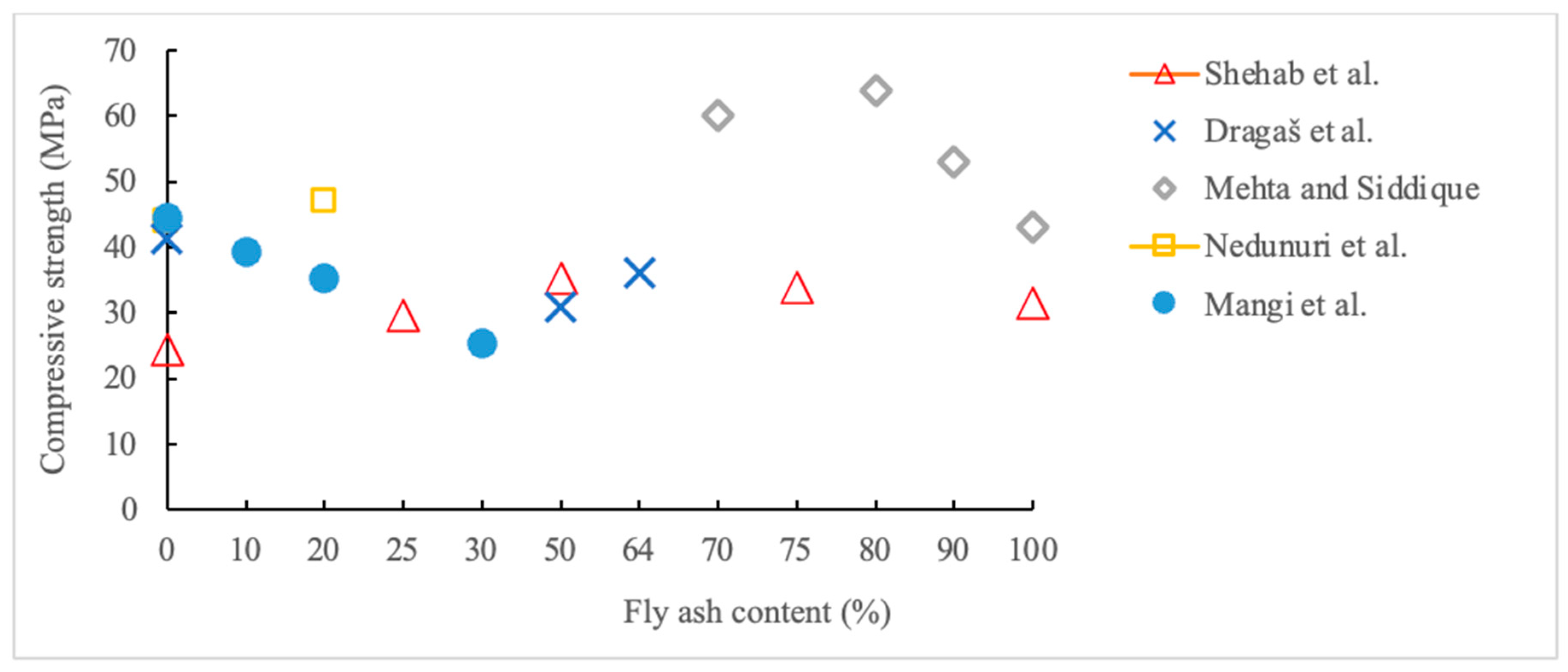Sustainability 16 04905 g008 Sustainability 16 04905 g008