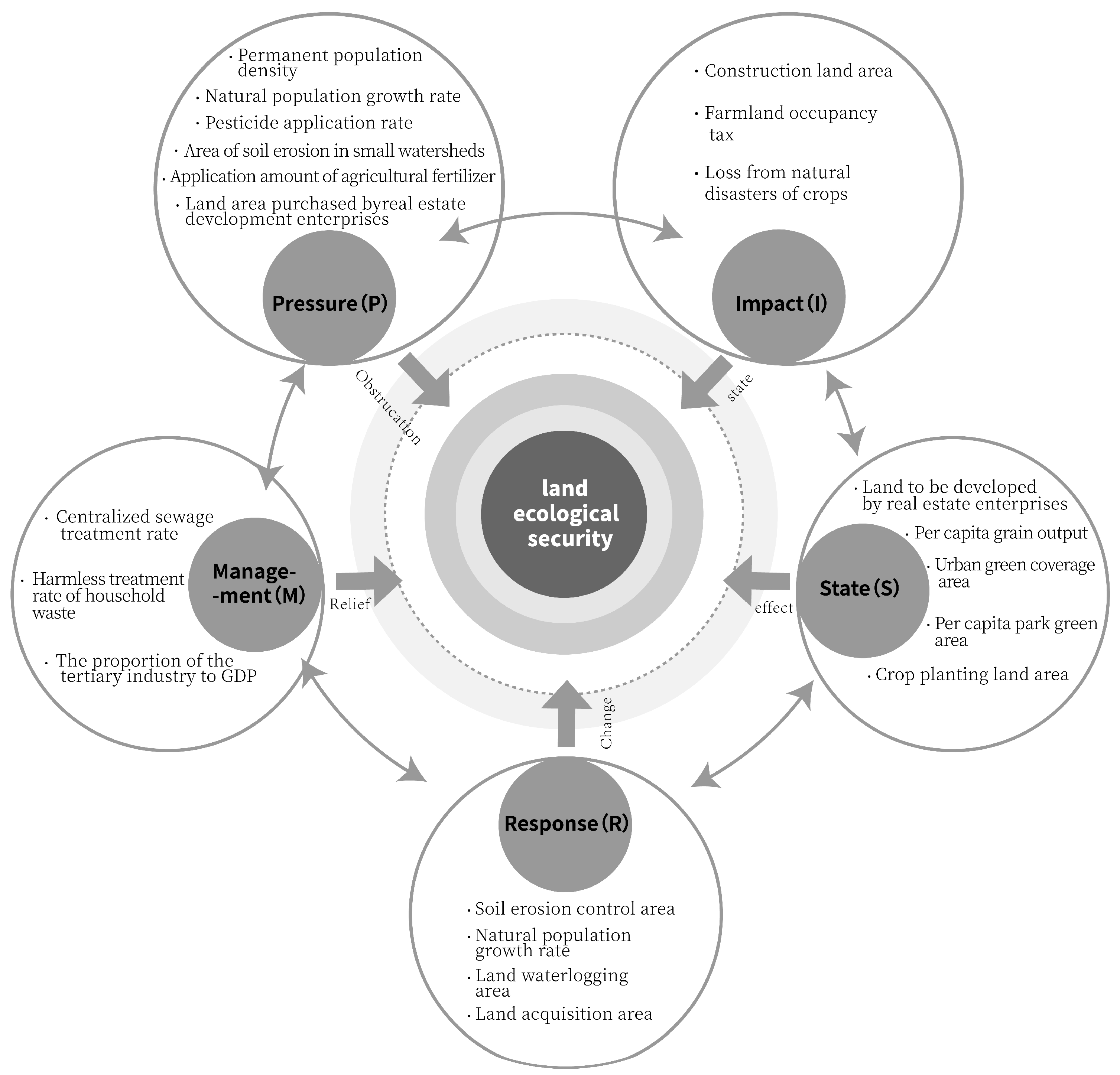 Sustainability 16 04907 g003