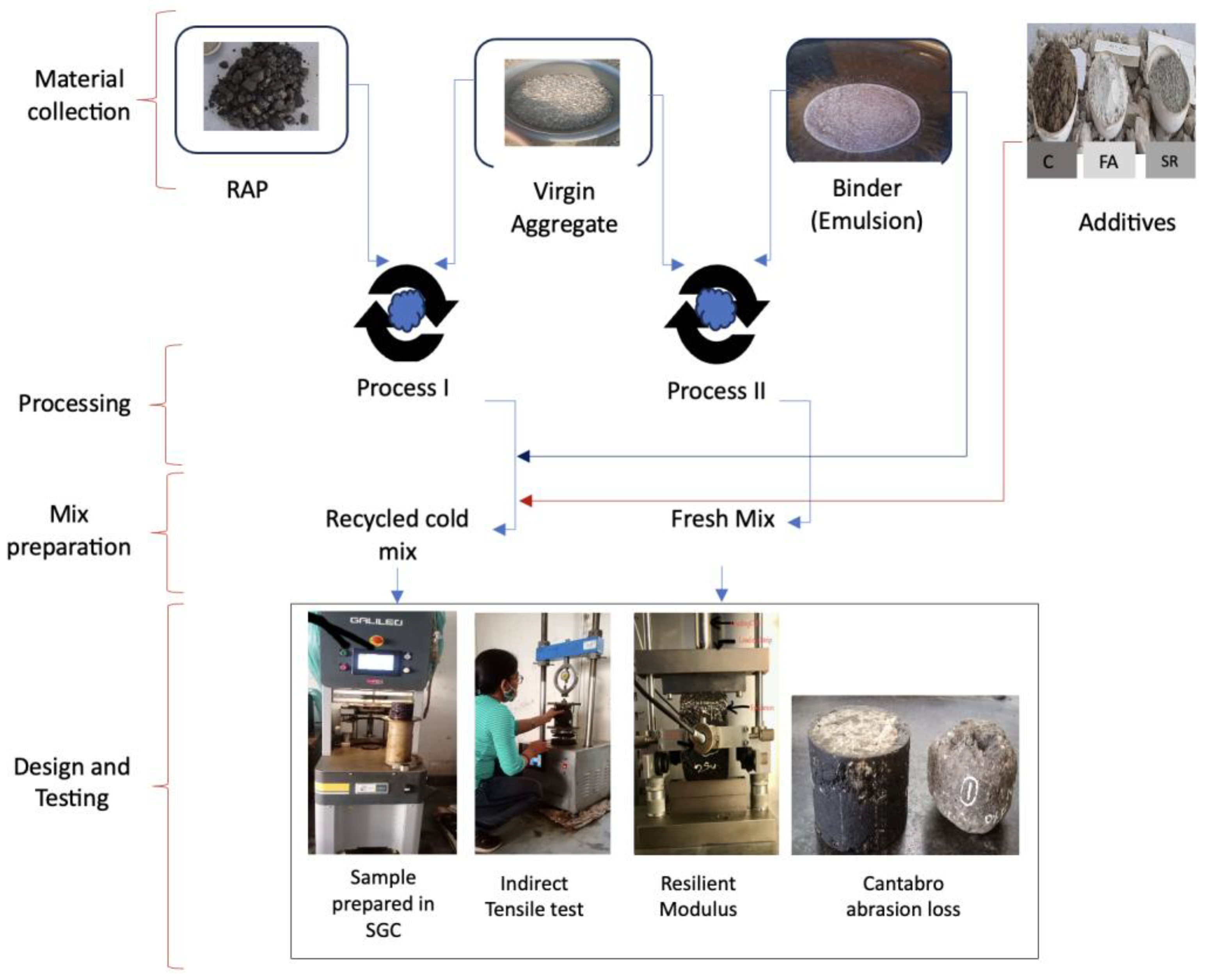 Sustainability 16 04908 g003