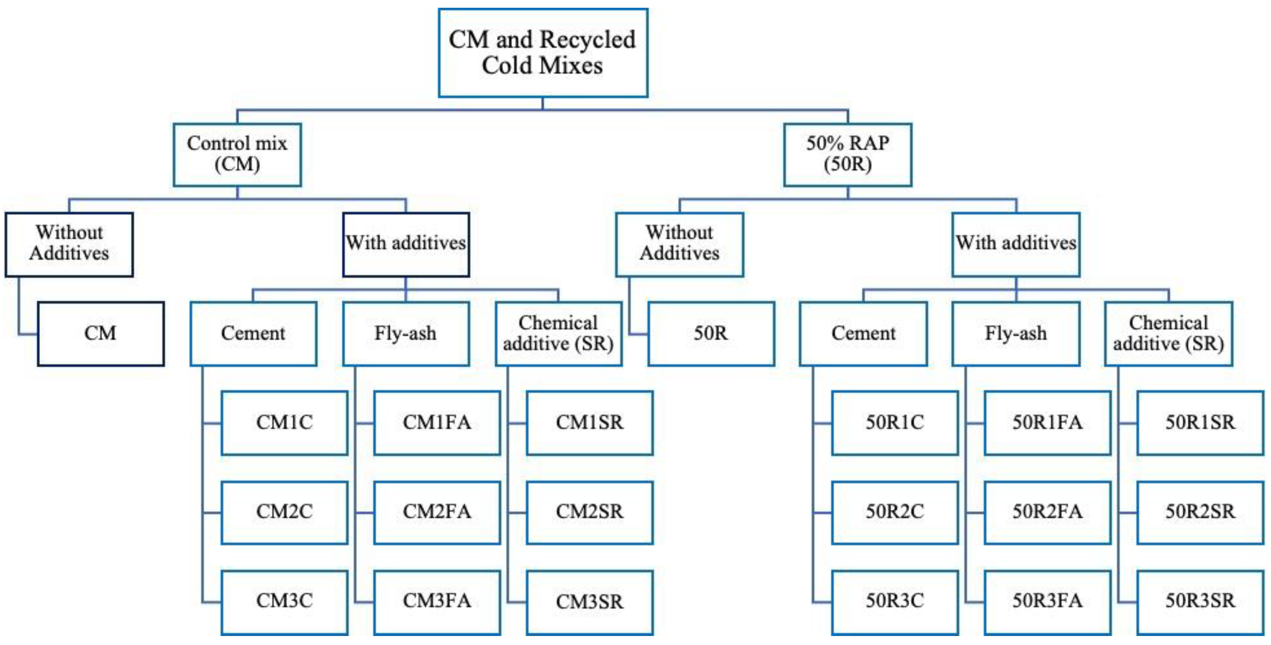 Sustainability 16 04908 g004