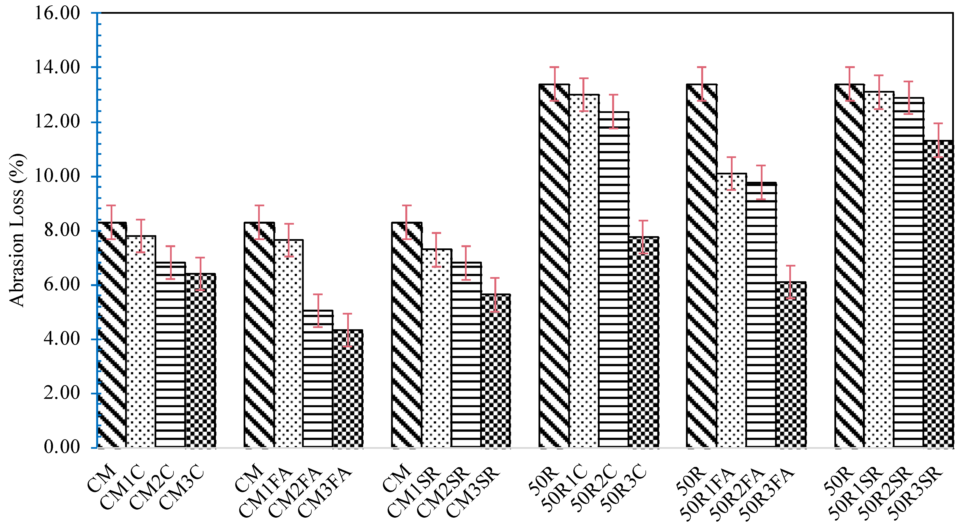 Sustainability 16 04908 g009