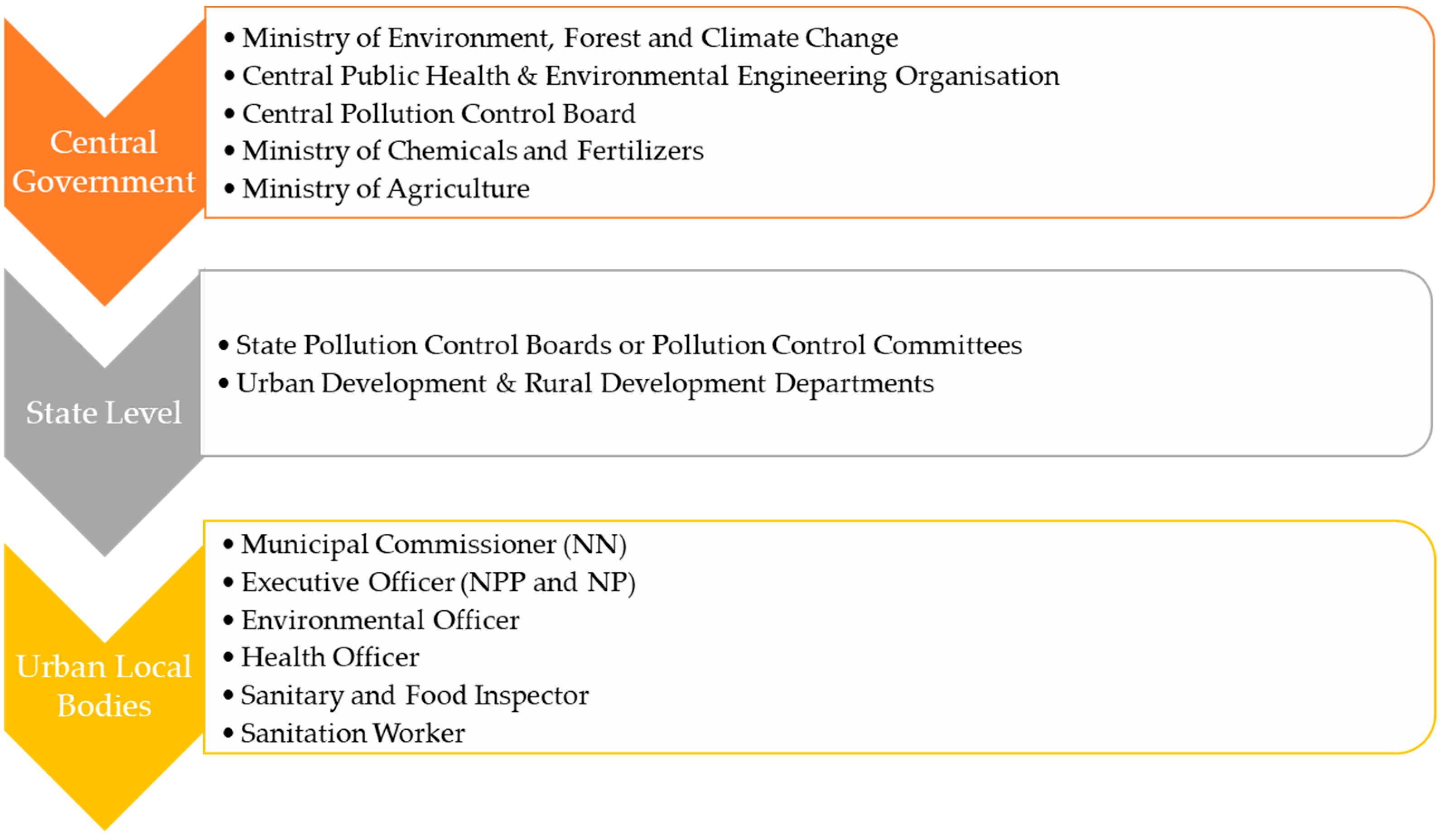 Sustainability 16 04909 g003