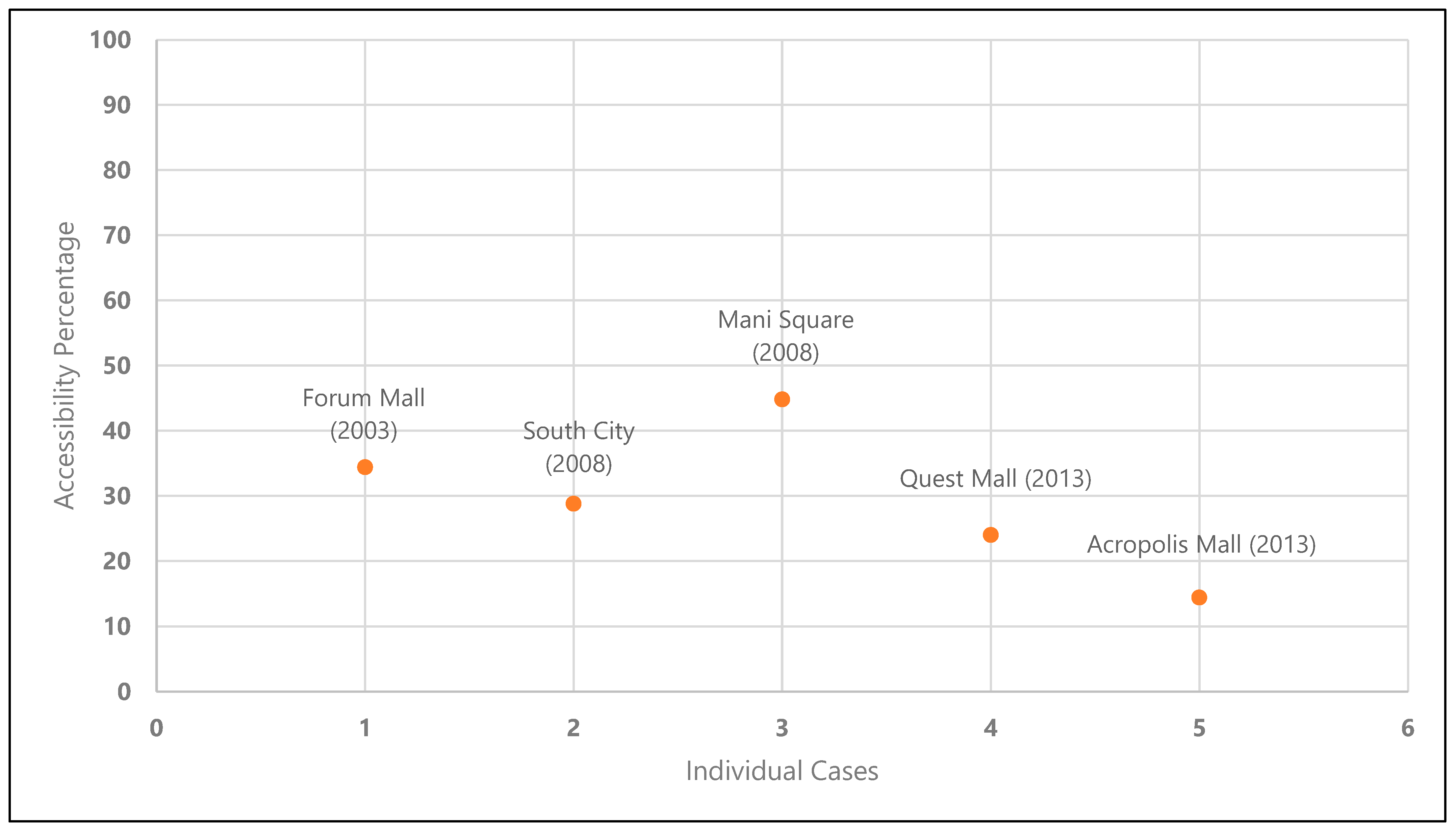Sustainability 16 04910 g004