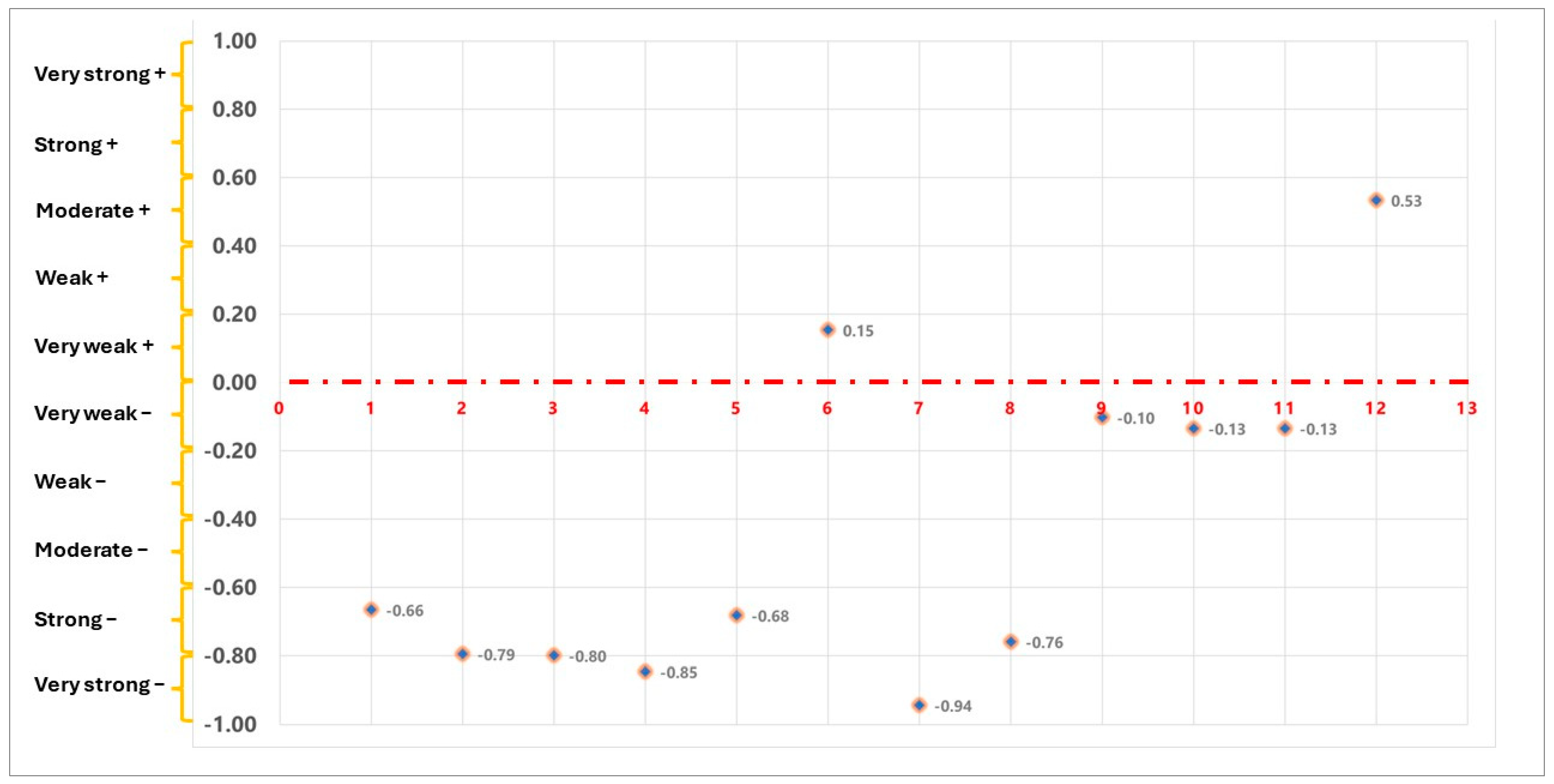 Sustainability 16 04910 g005