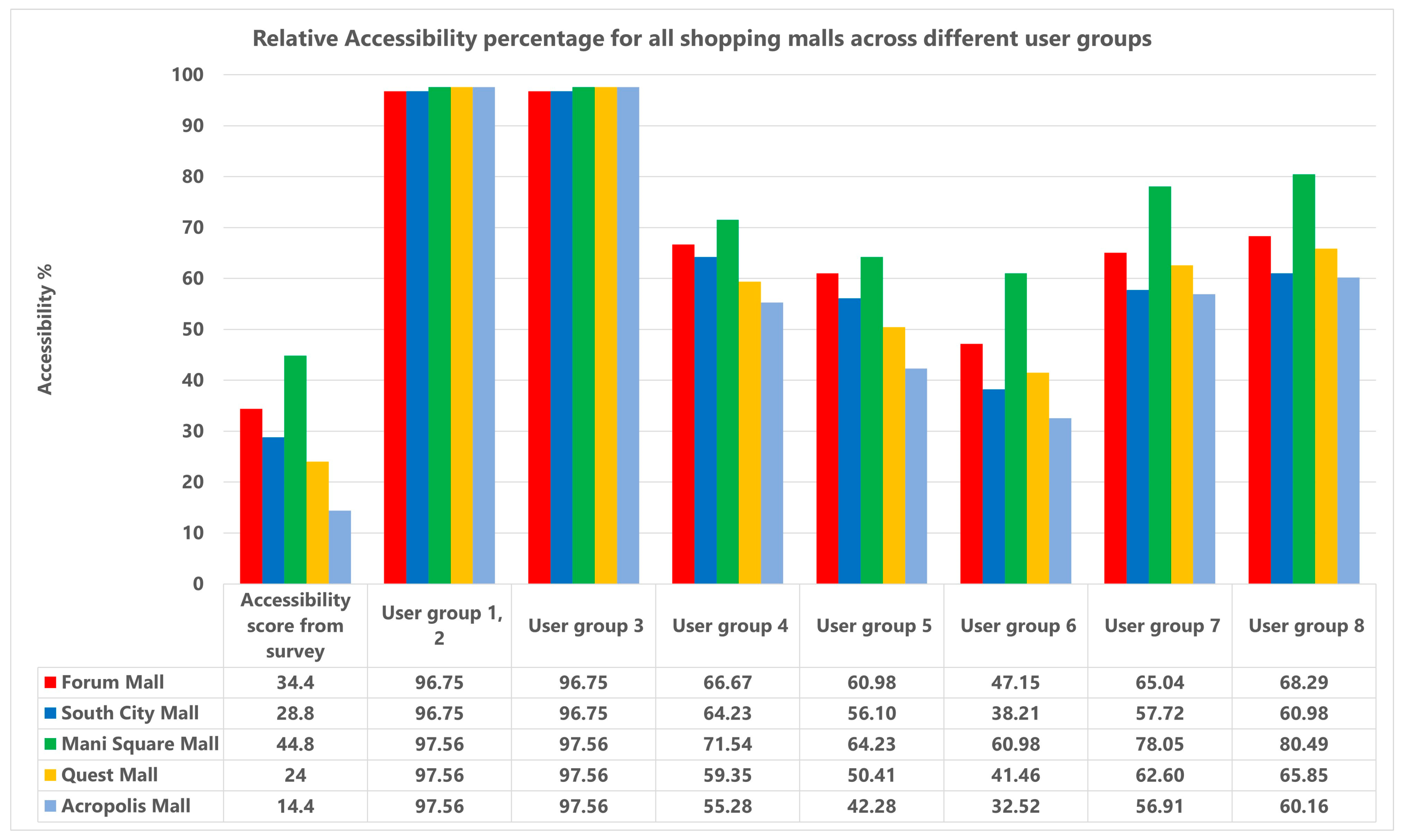 Sustainability 16 04910 g007