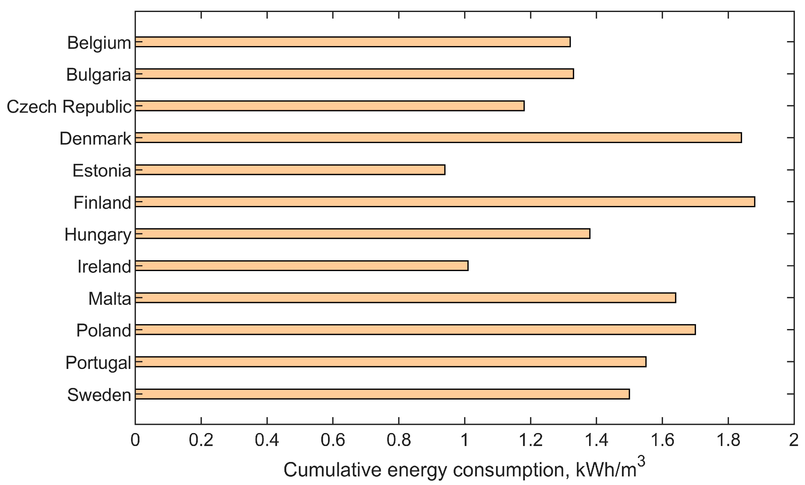 Sustainability 16 04912 g006