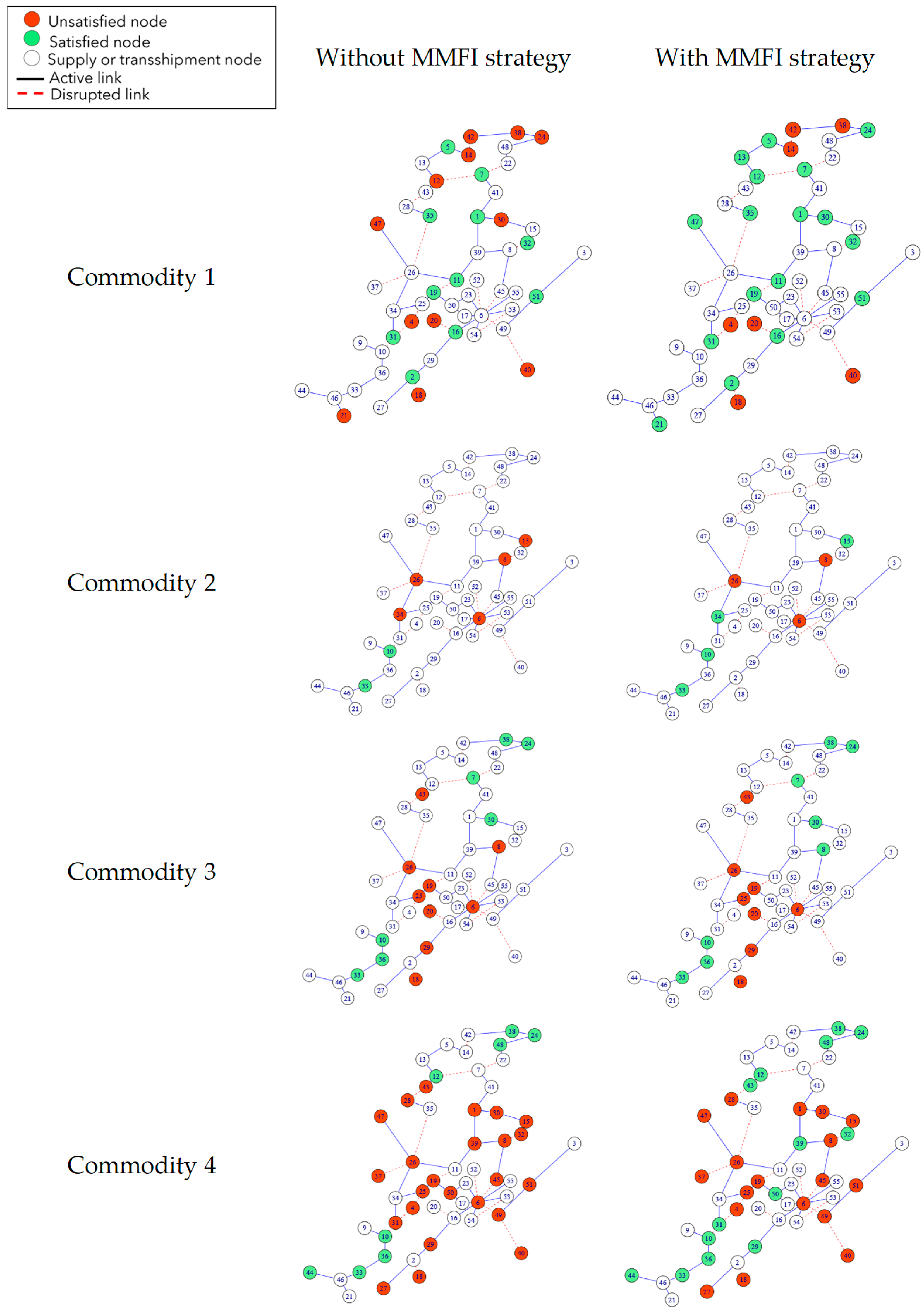 Sustainability 16 04914 g008a