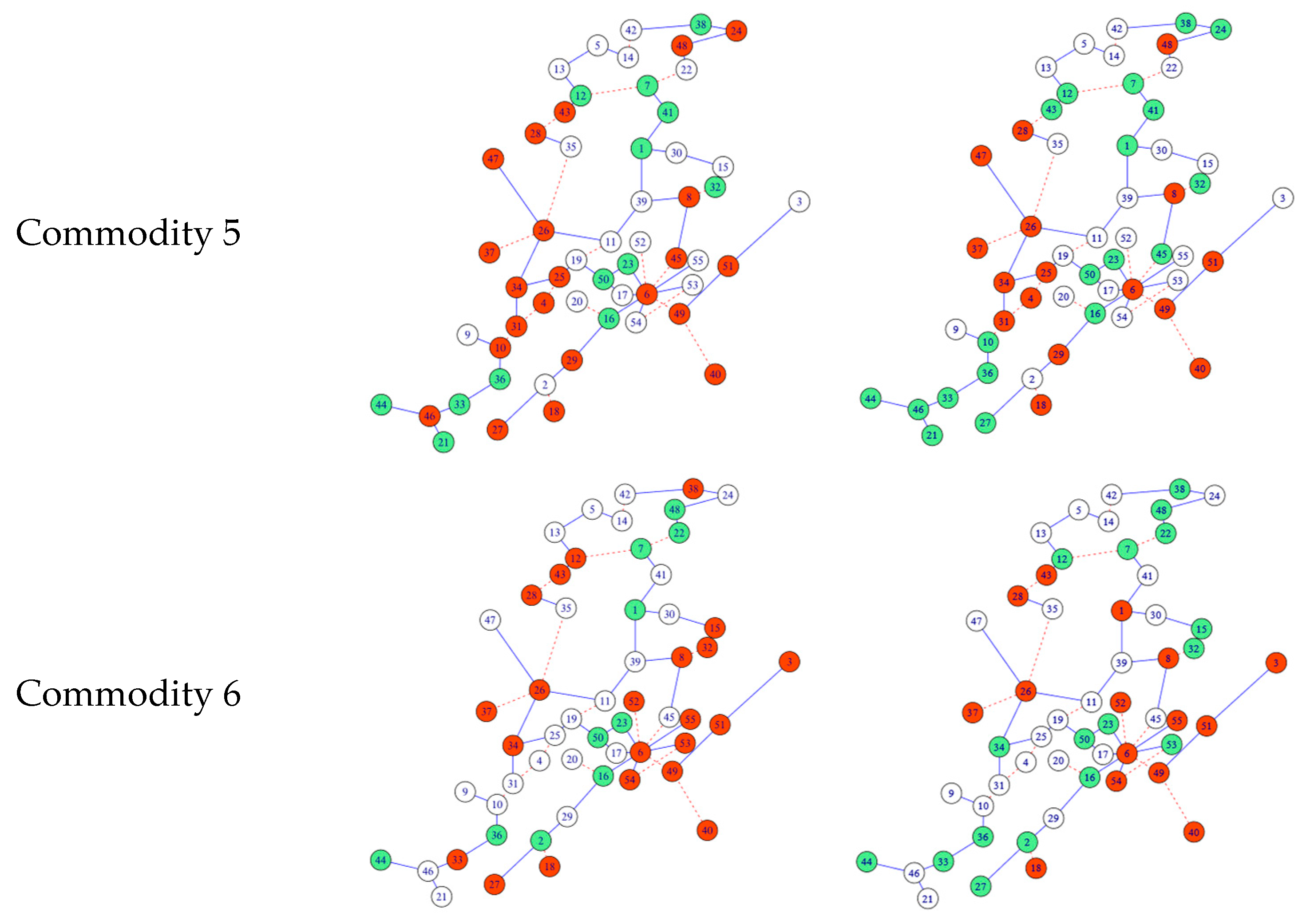 Sustainability 16 04914 g008b