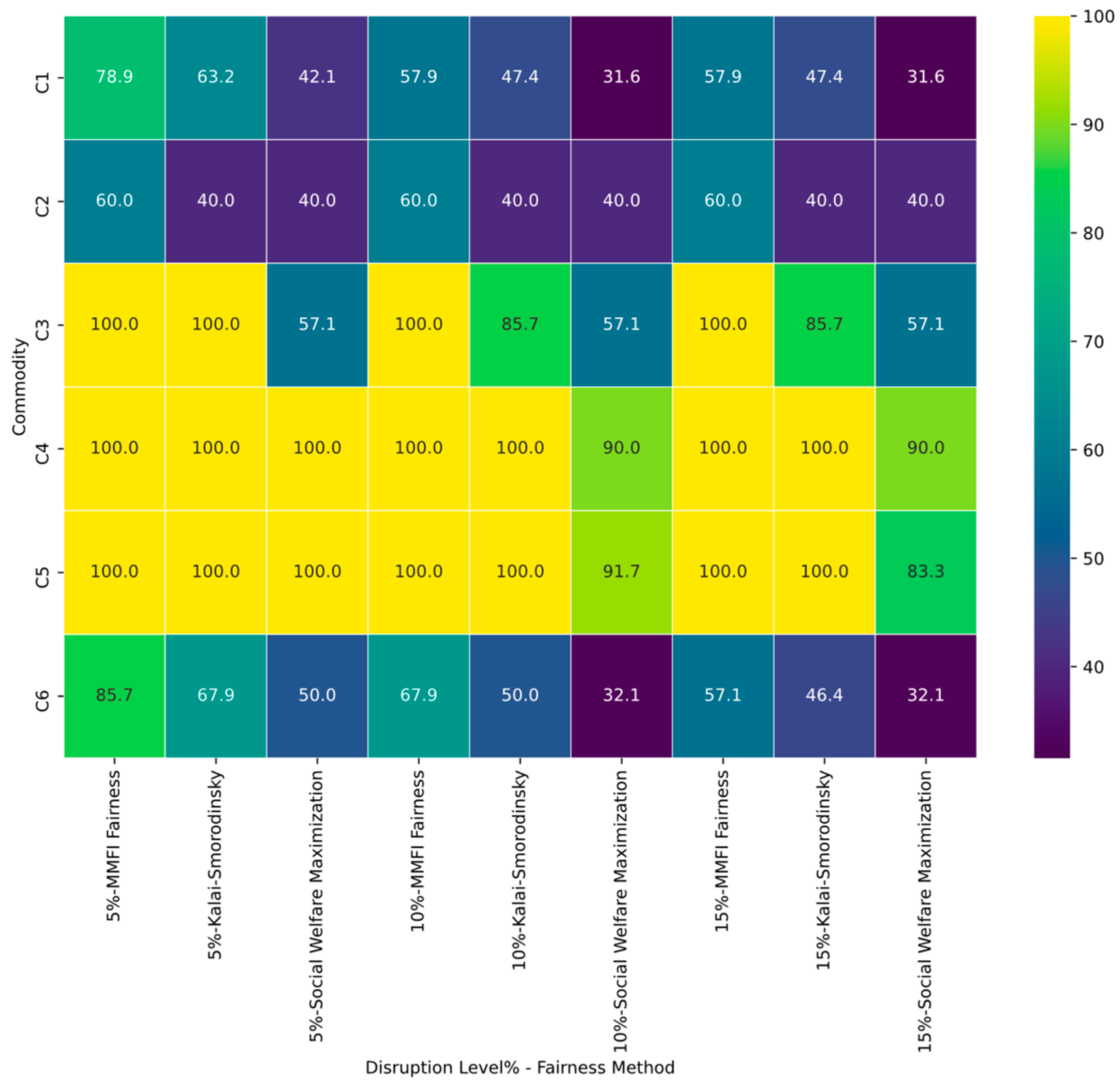 Sustainability 16 04914 g013