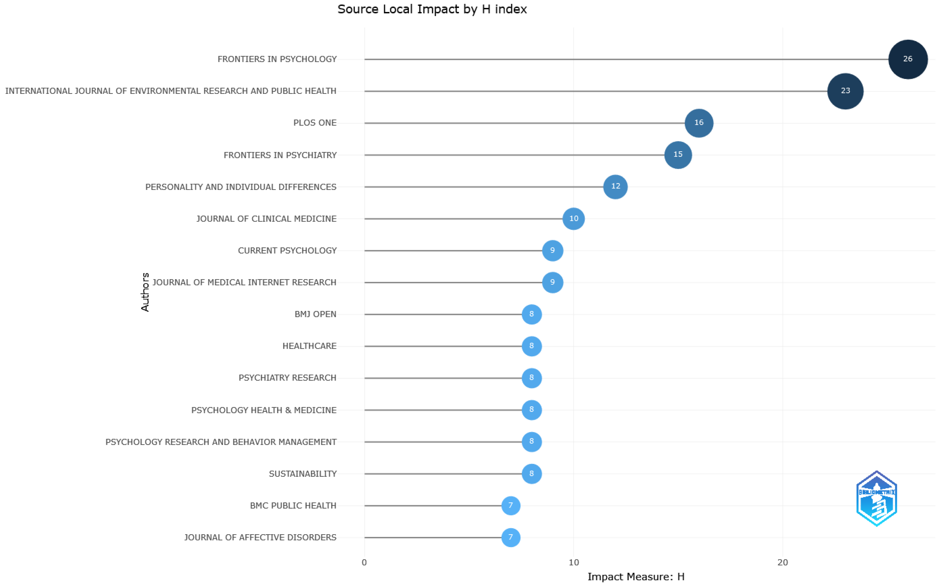 Sustainability 16 04918 g005