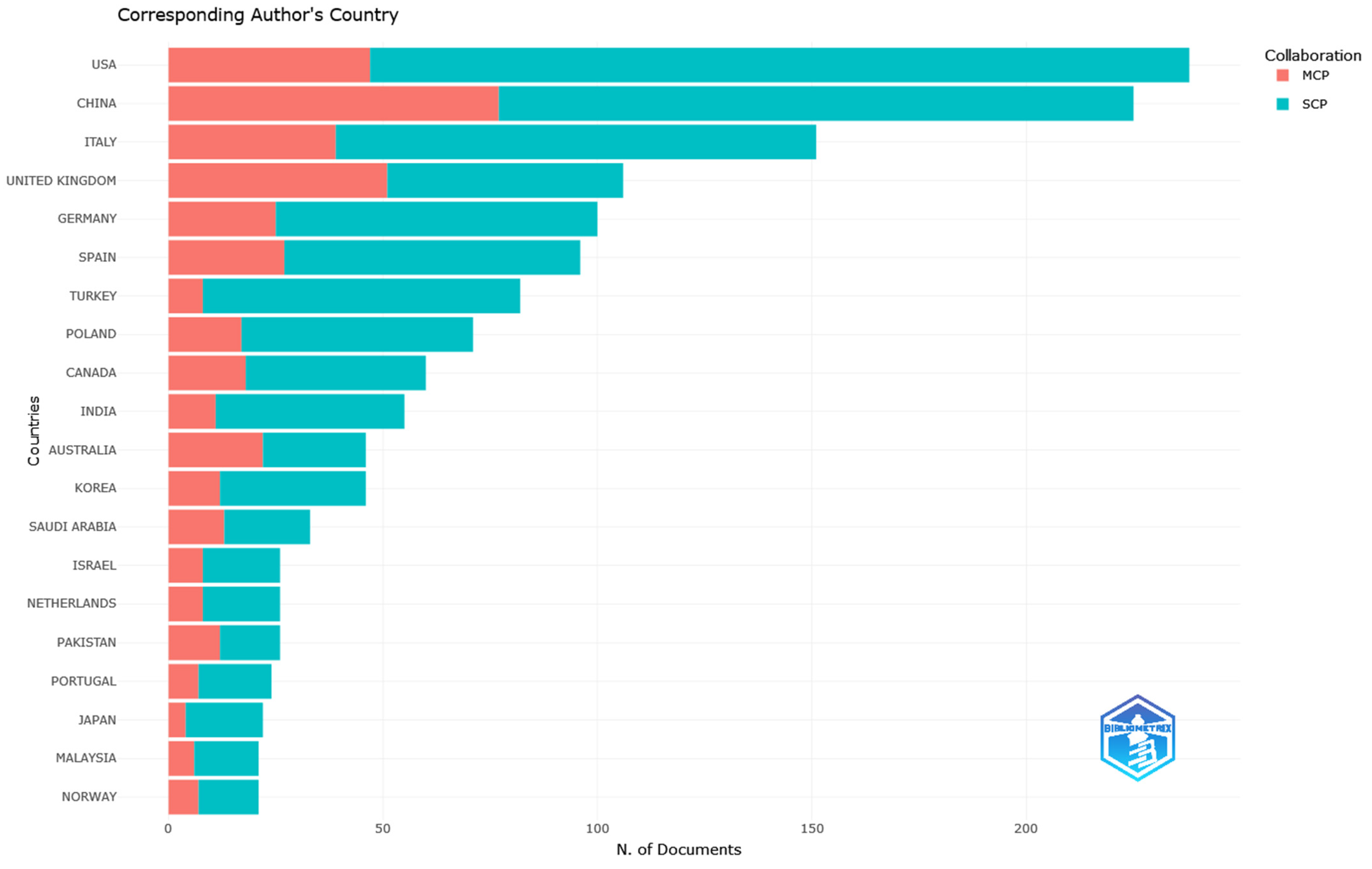 Sustainability 16 04918 g010