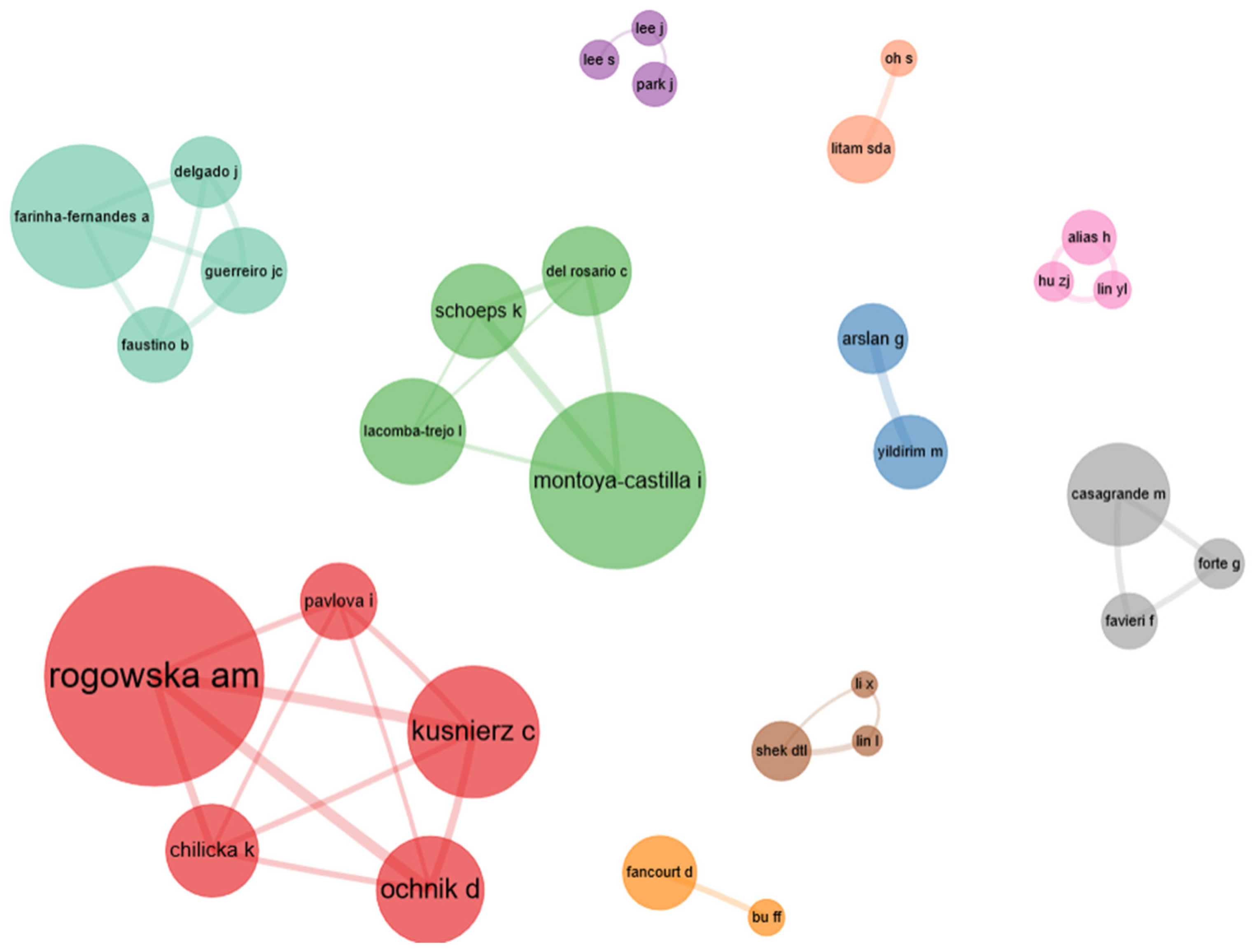 Sustainability 16 04918 g014