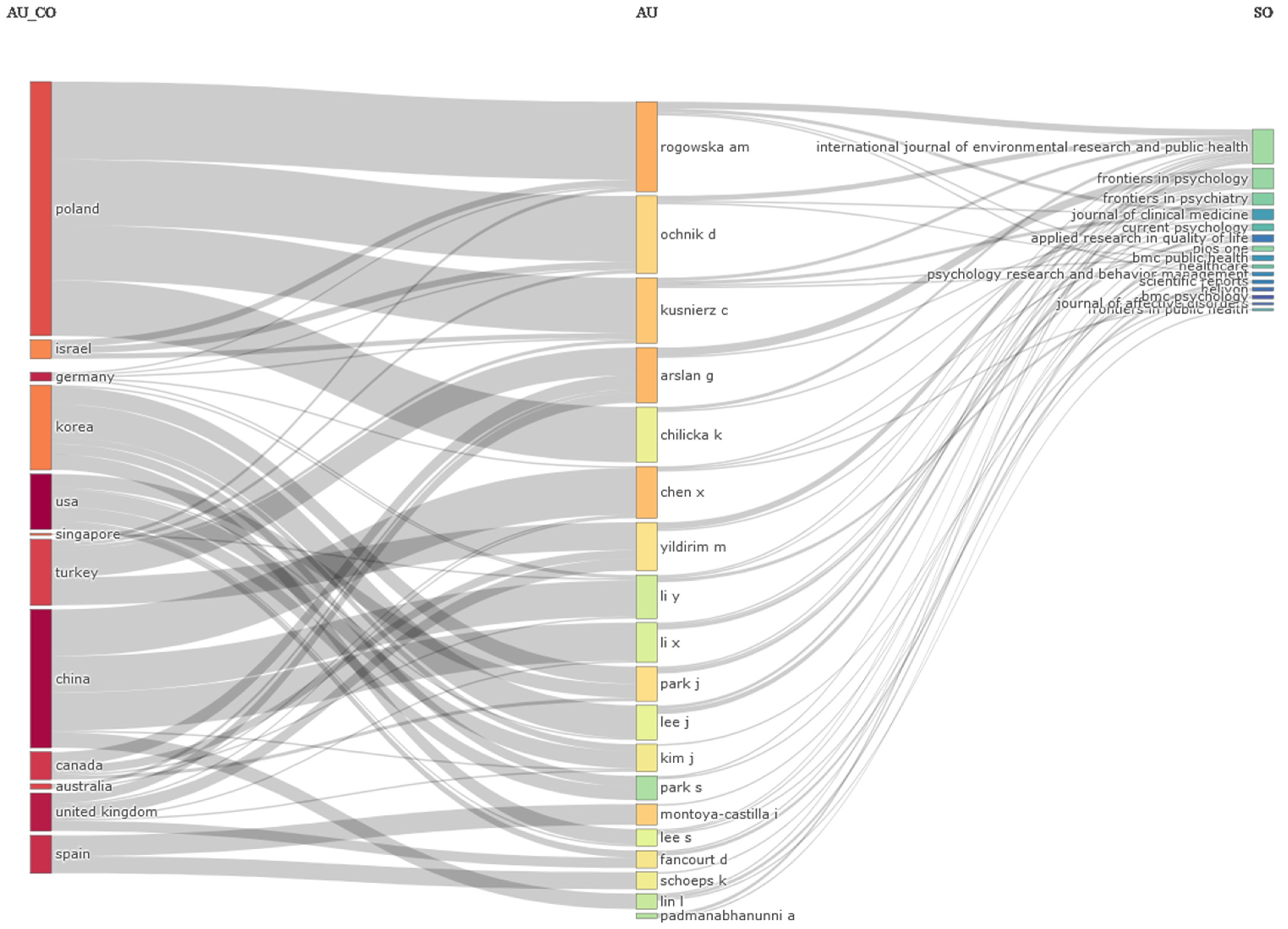Sustainability 16 04918 g016