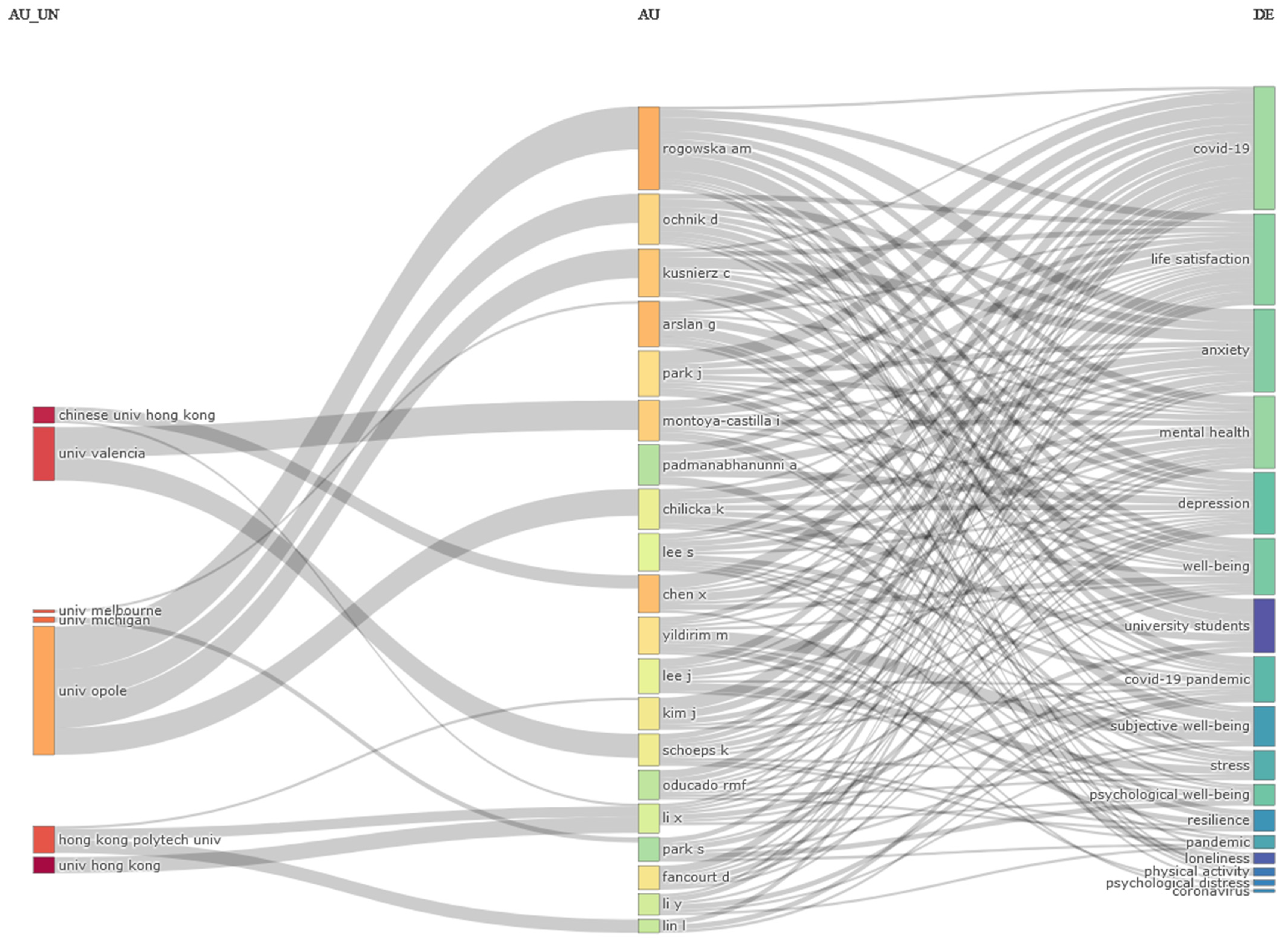 Sustainability 16 04918 g017