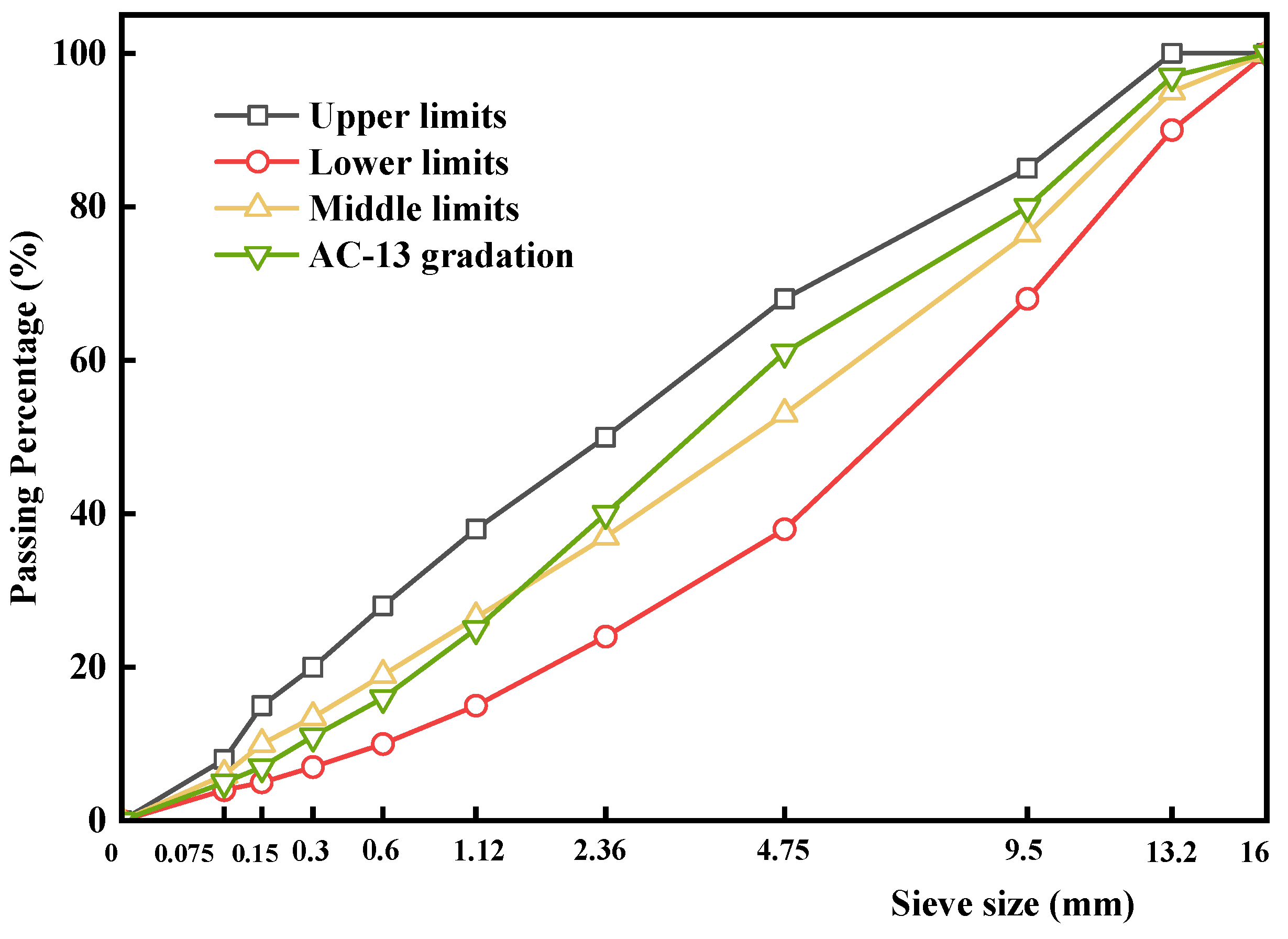 Sustainability 16 04922 g002