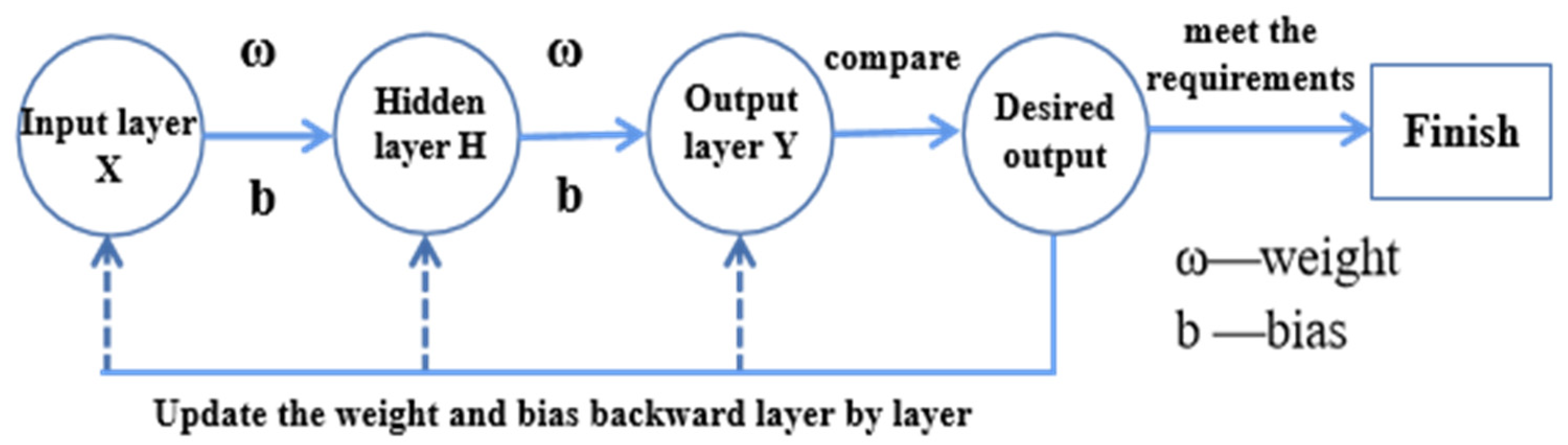Sustainability 16 04922 g003