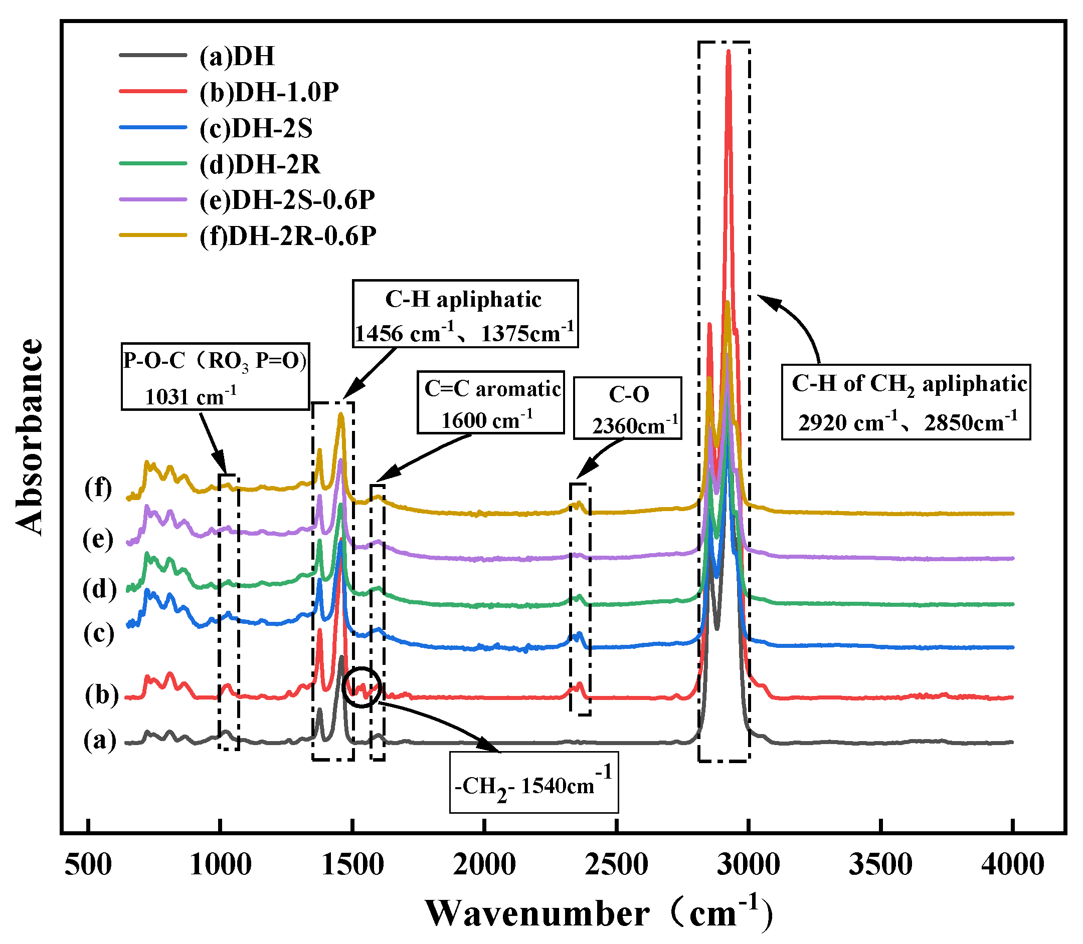 Sustainability 16 04922 g004