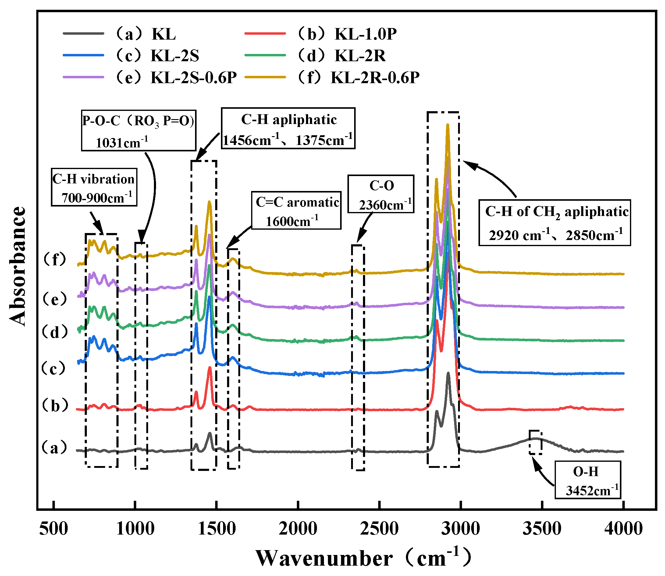 Sustainability 16 04922 g005