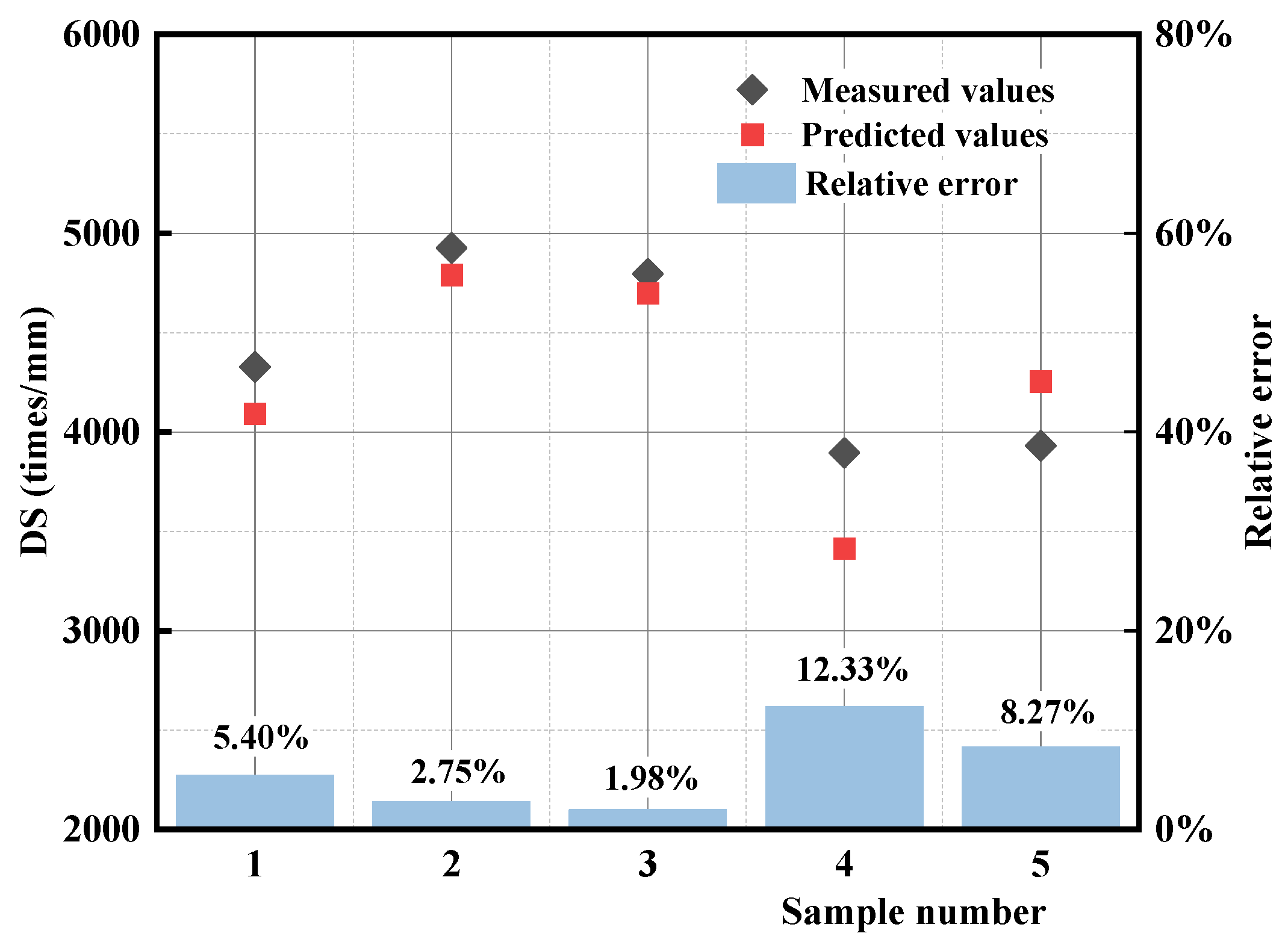 Sustainability 16 04922 g015