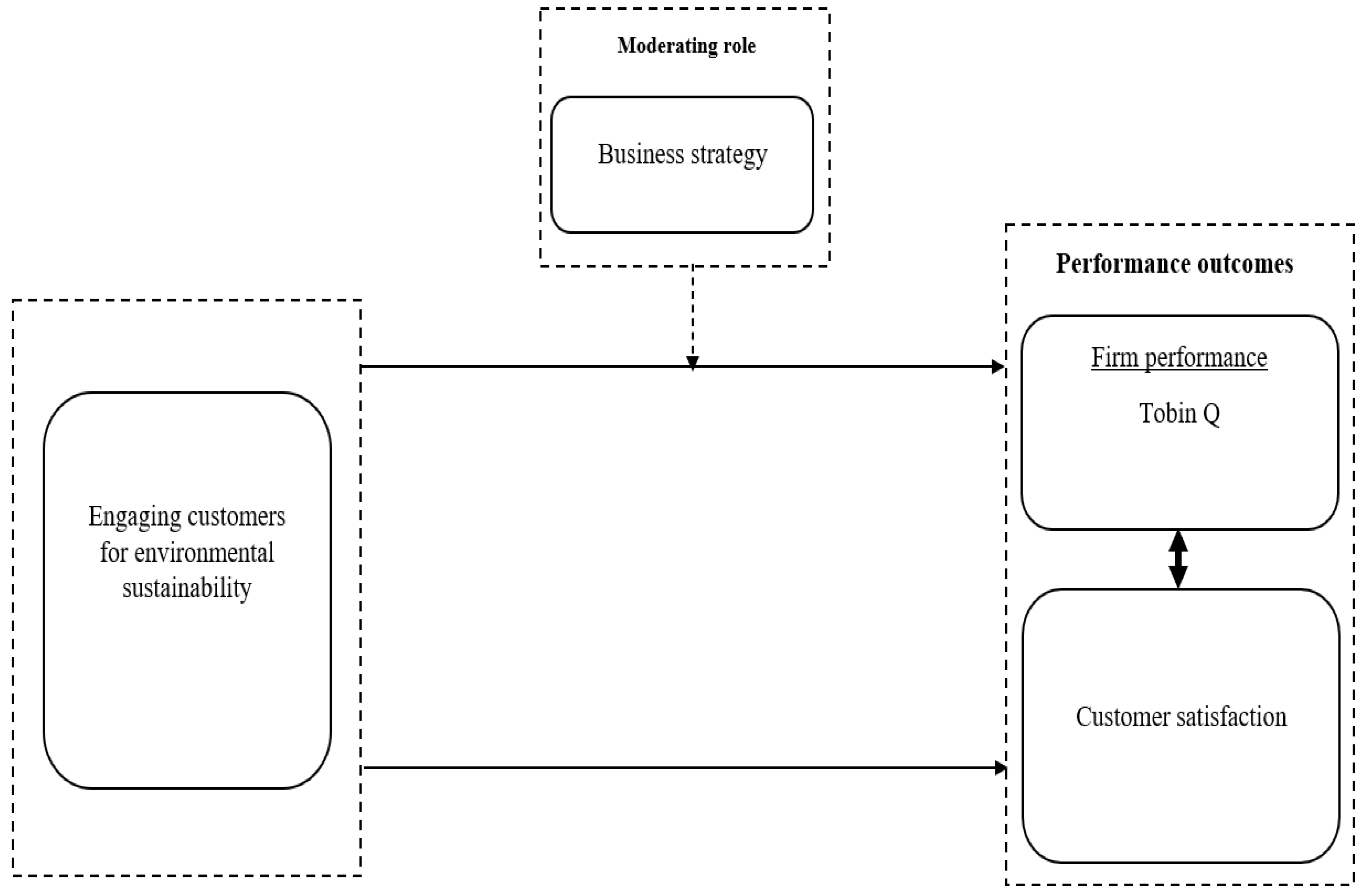 Sustainability 16 04924 g001