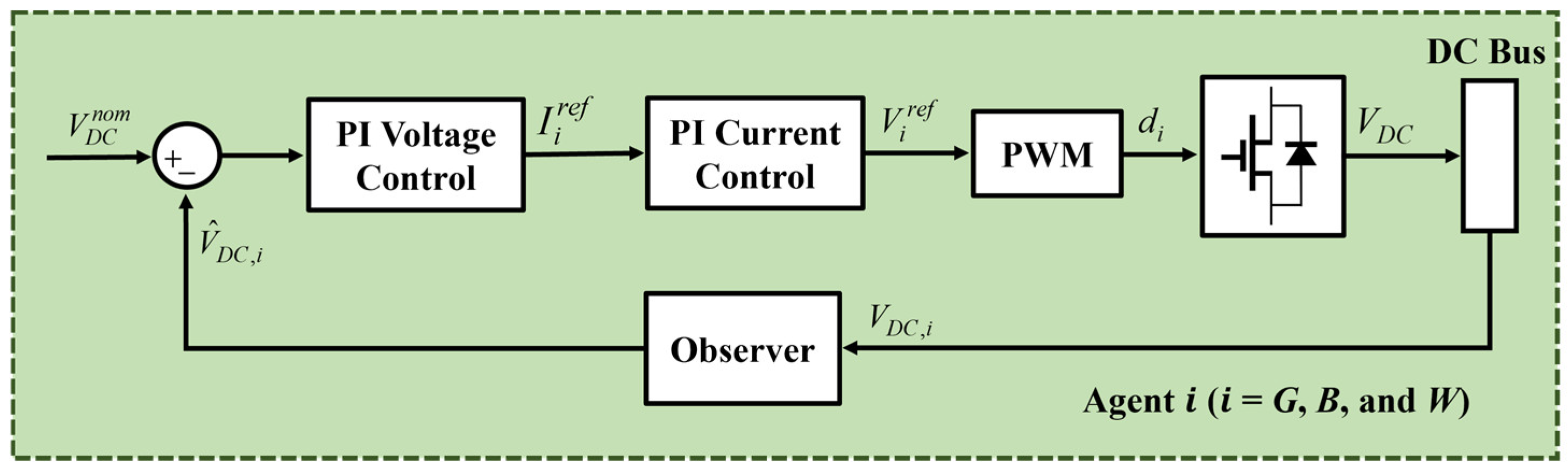 Sustainability 16 04925 g003