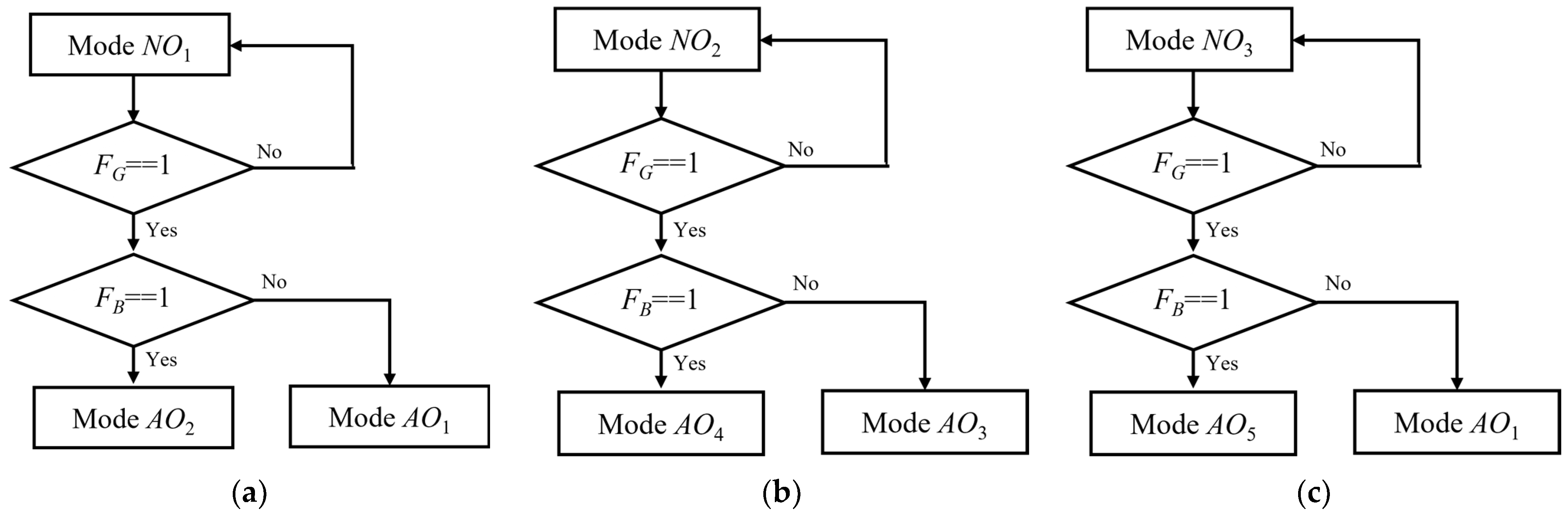 Sustainability 16 04925 g005a