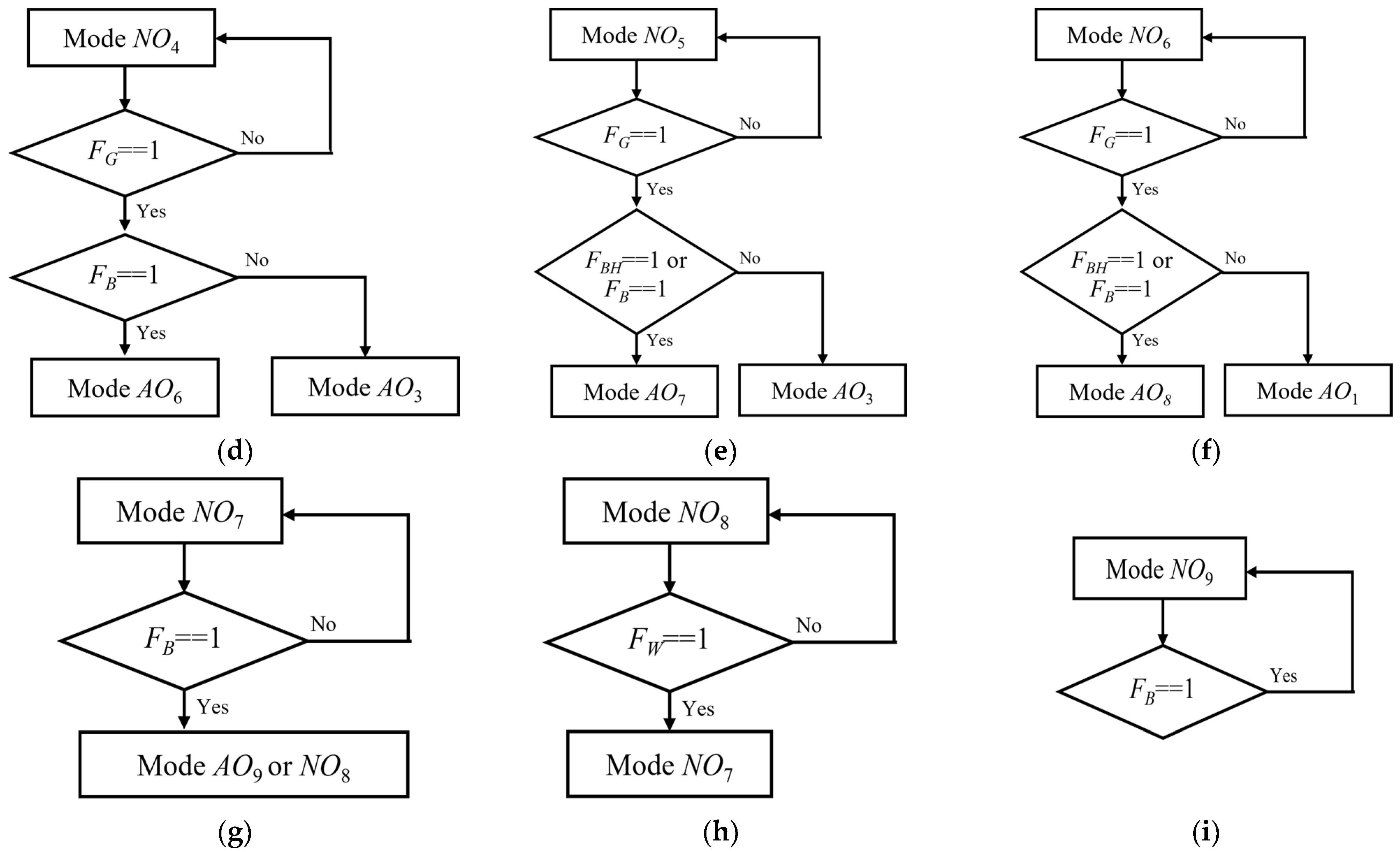 Sustainability 16 04925 g005b